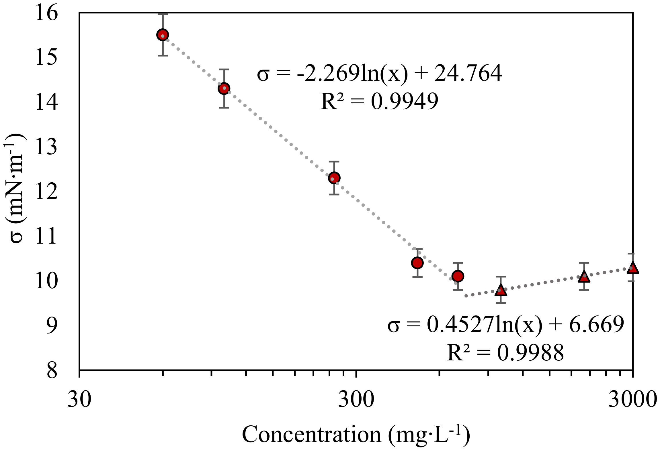 Processes 10 01057 g006