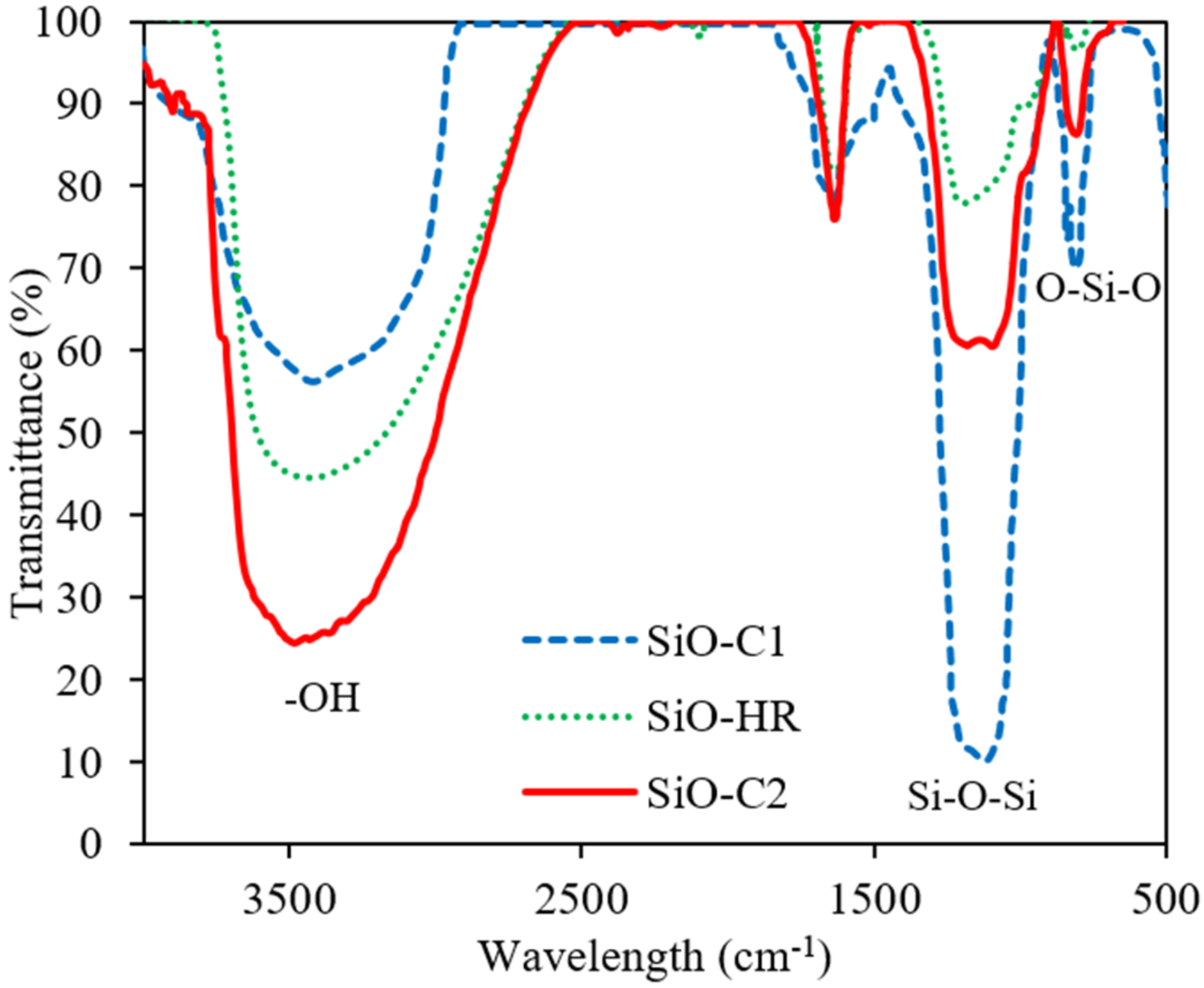 Processes 10 01057 g007