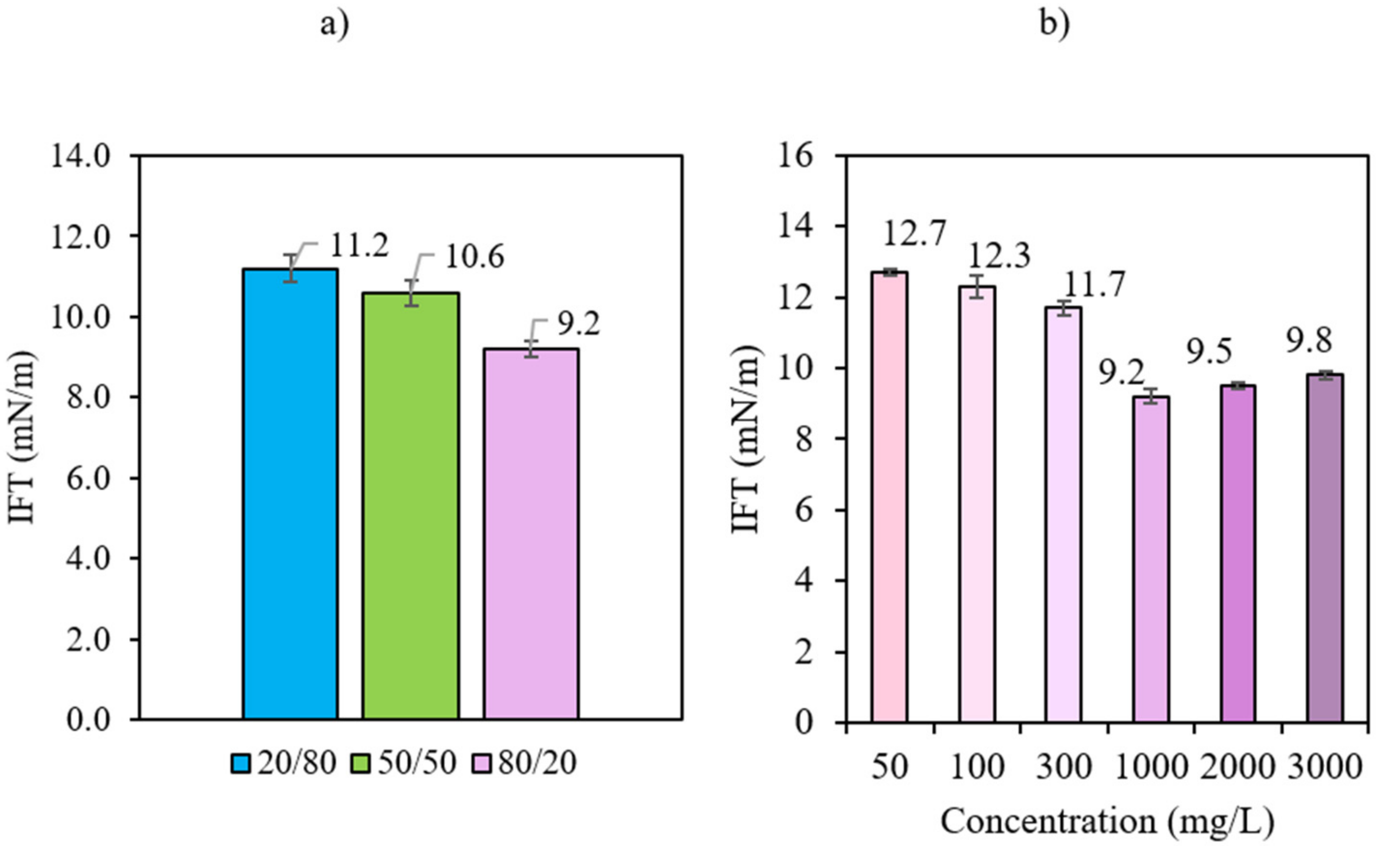 Processes 10 01057 g009