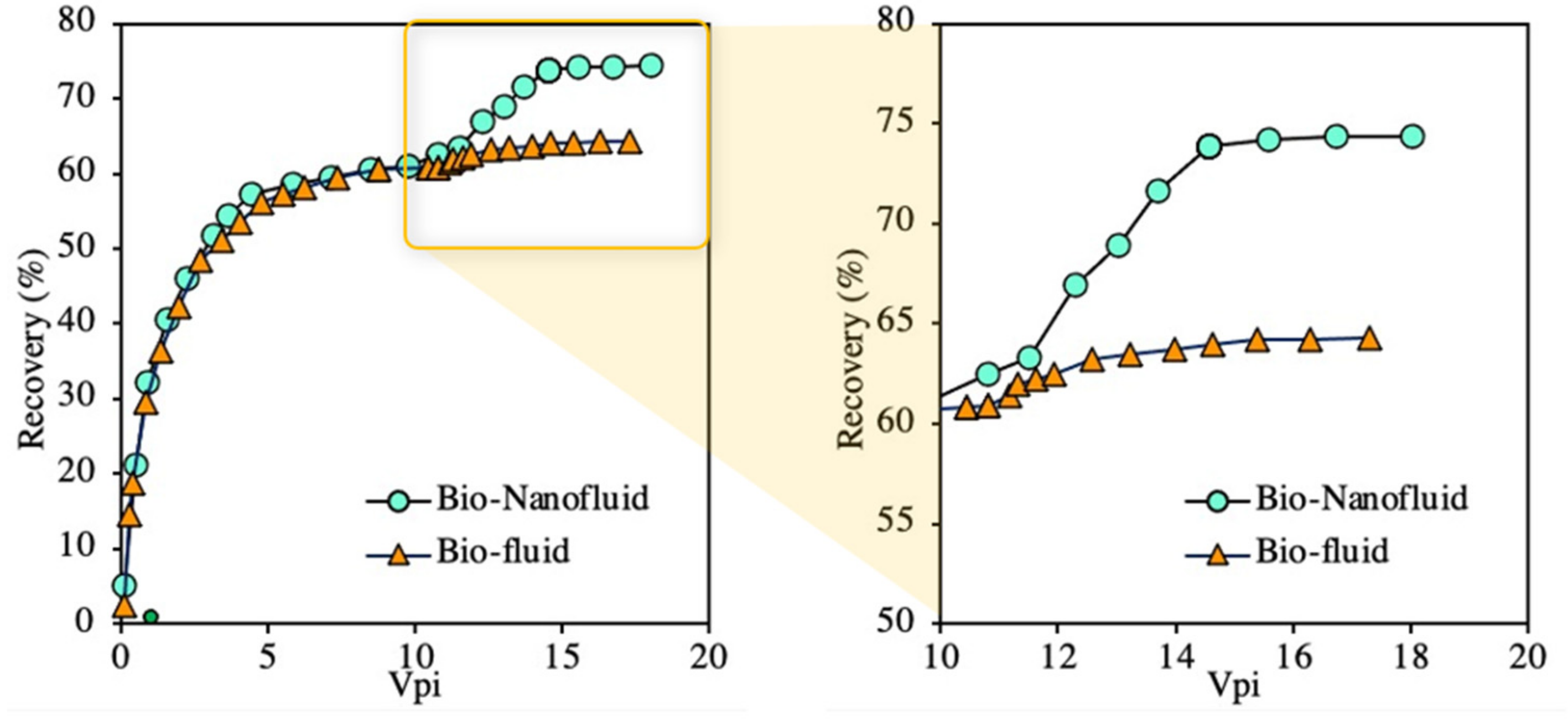 Processes 10 01057 g015