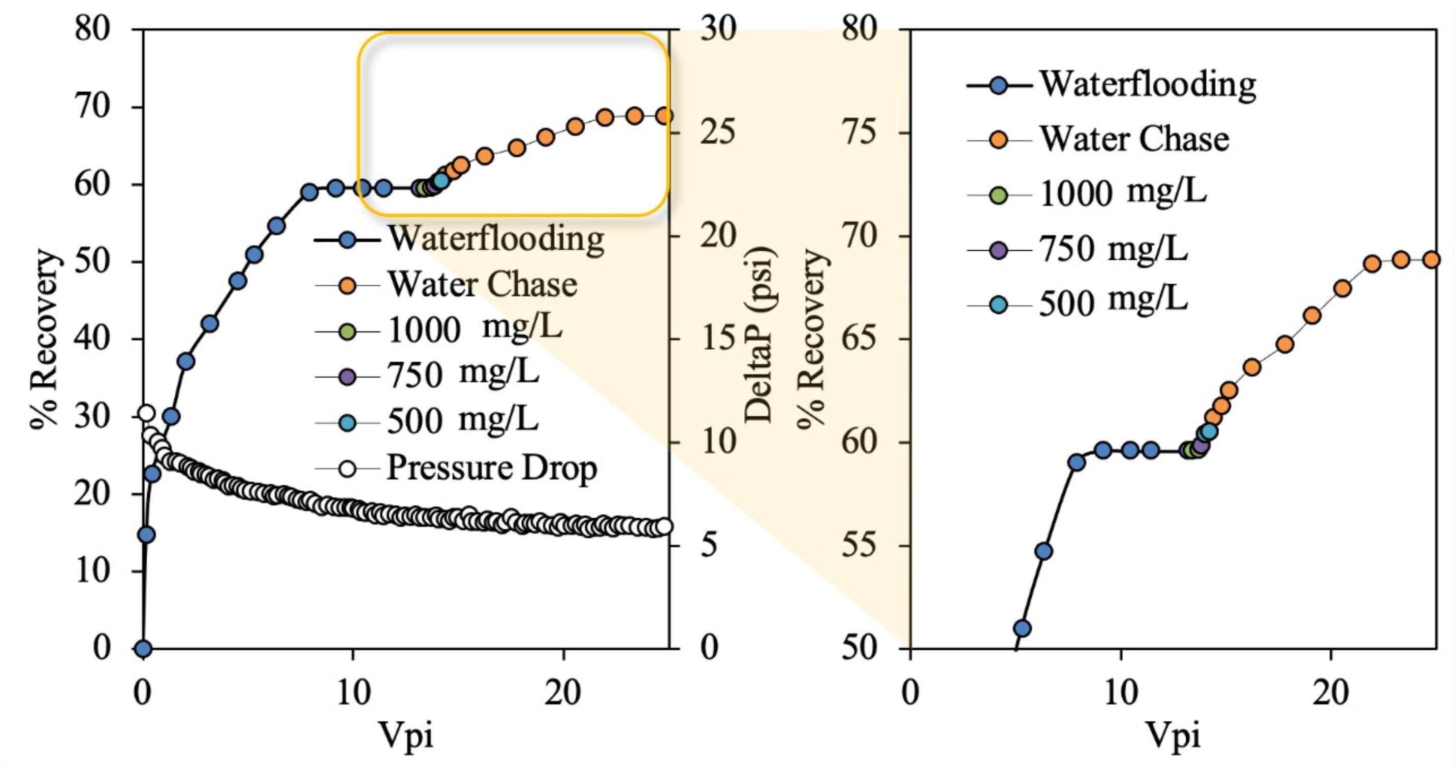 Processes 10 01057 g016