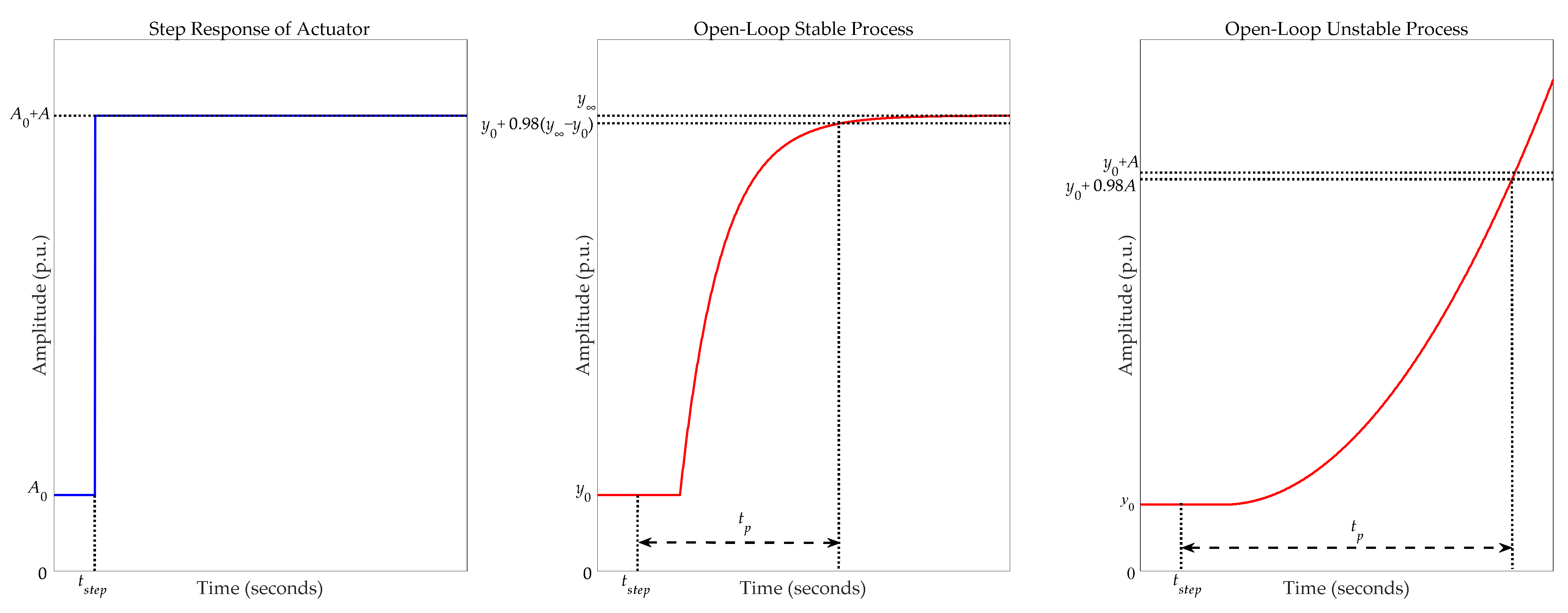 Processes 10 01059 g003
