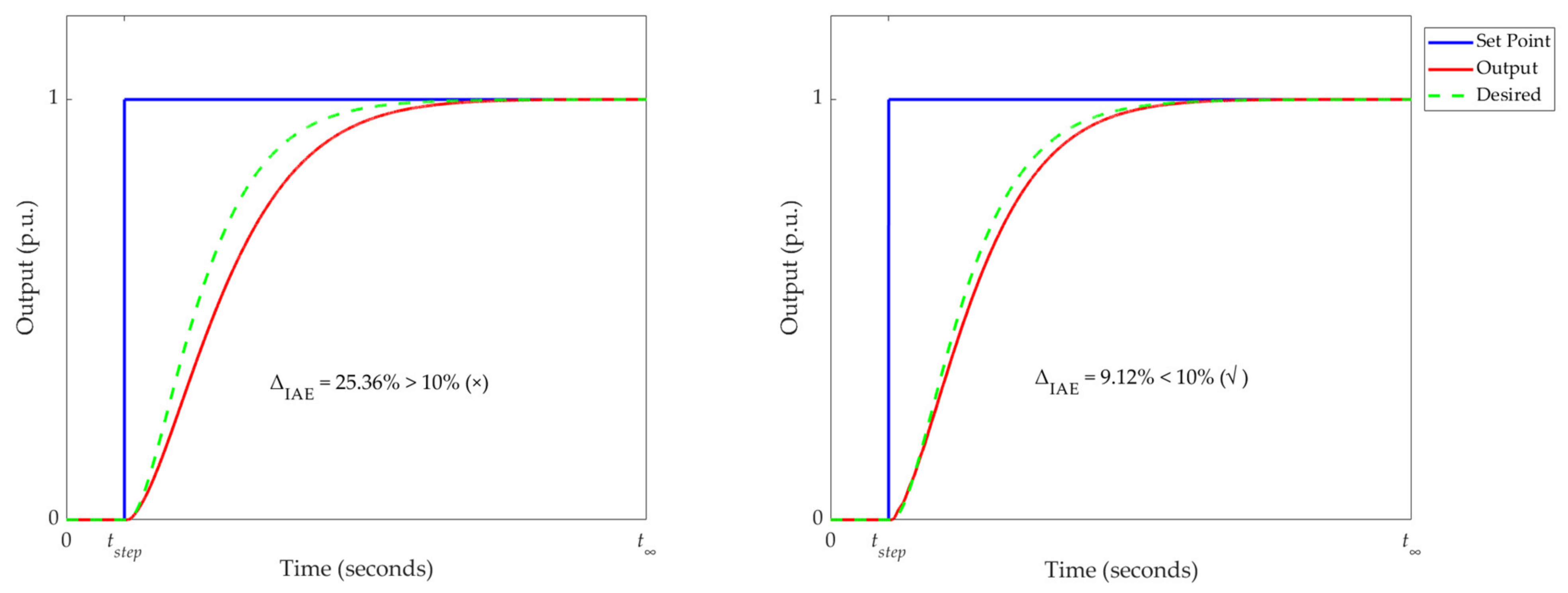 Processes 10 01059 g004