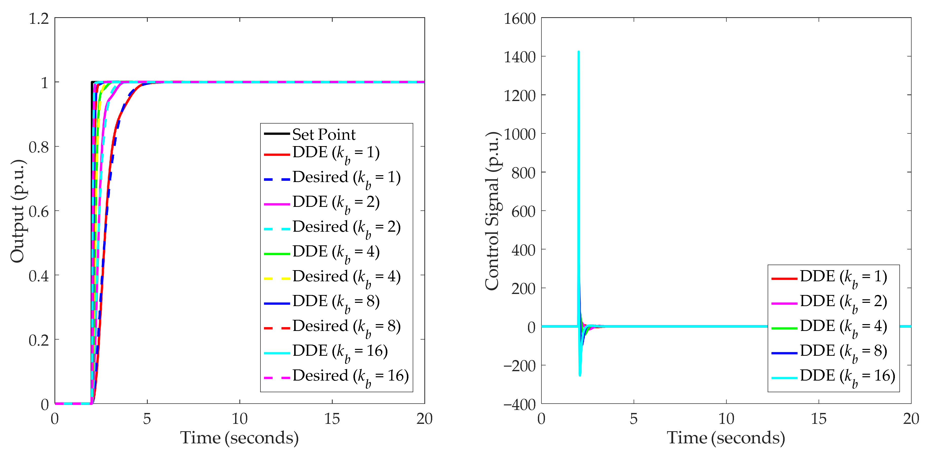 Processes 10 01059 g010