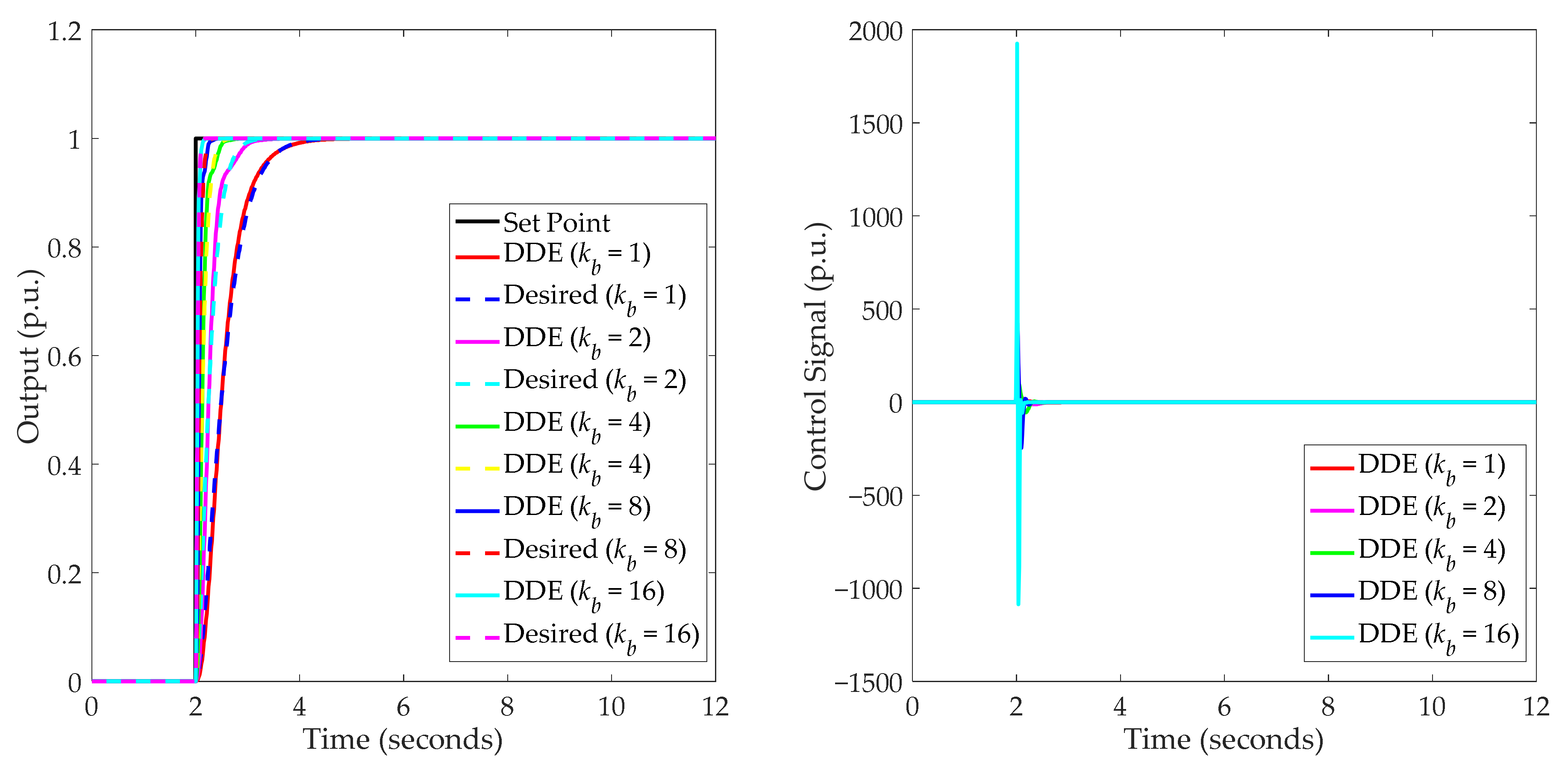 Processes 10 01059 g011
