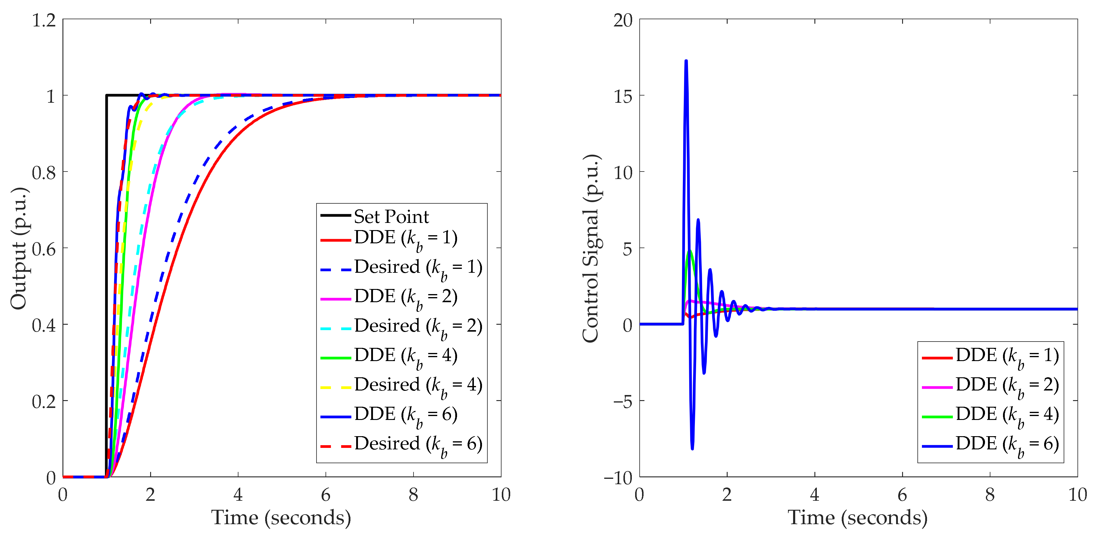Processes 10 01059 g012