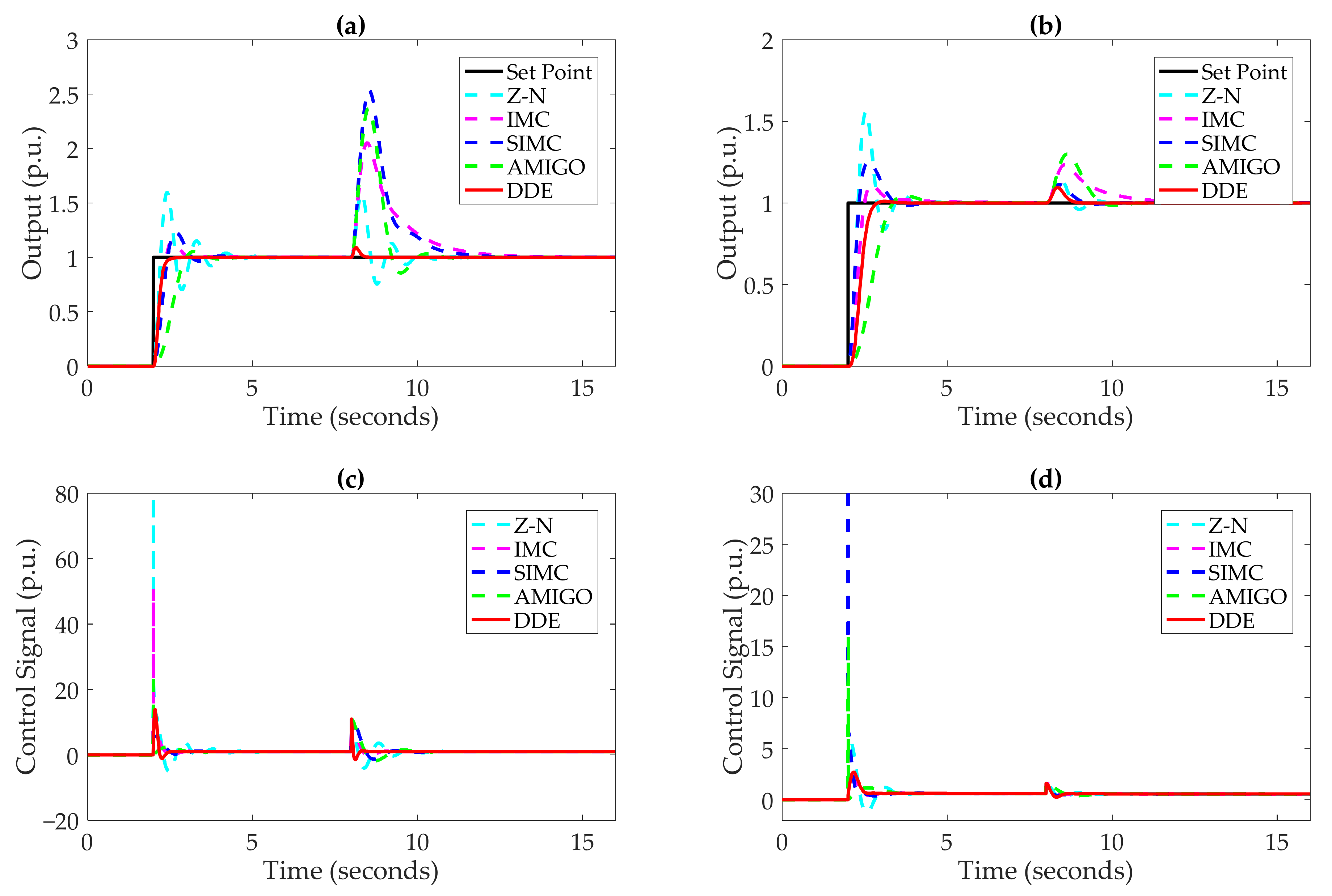 Processes 10 01059 g015
