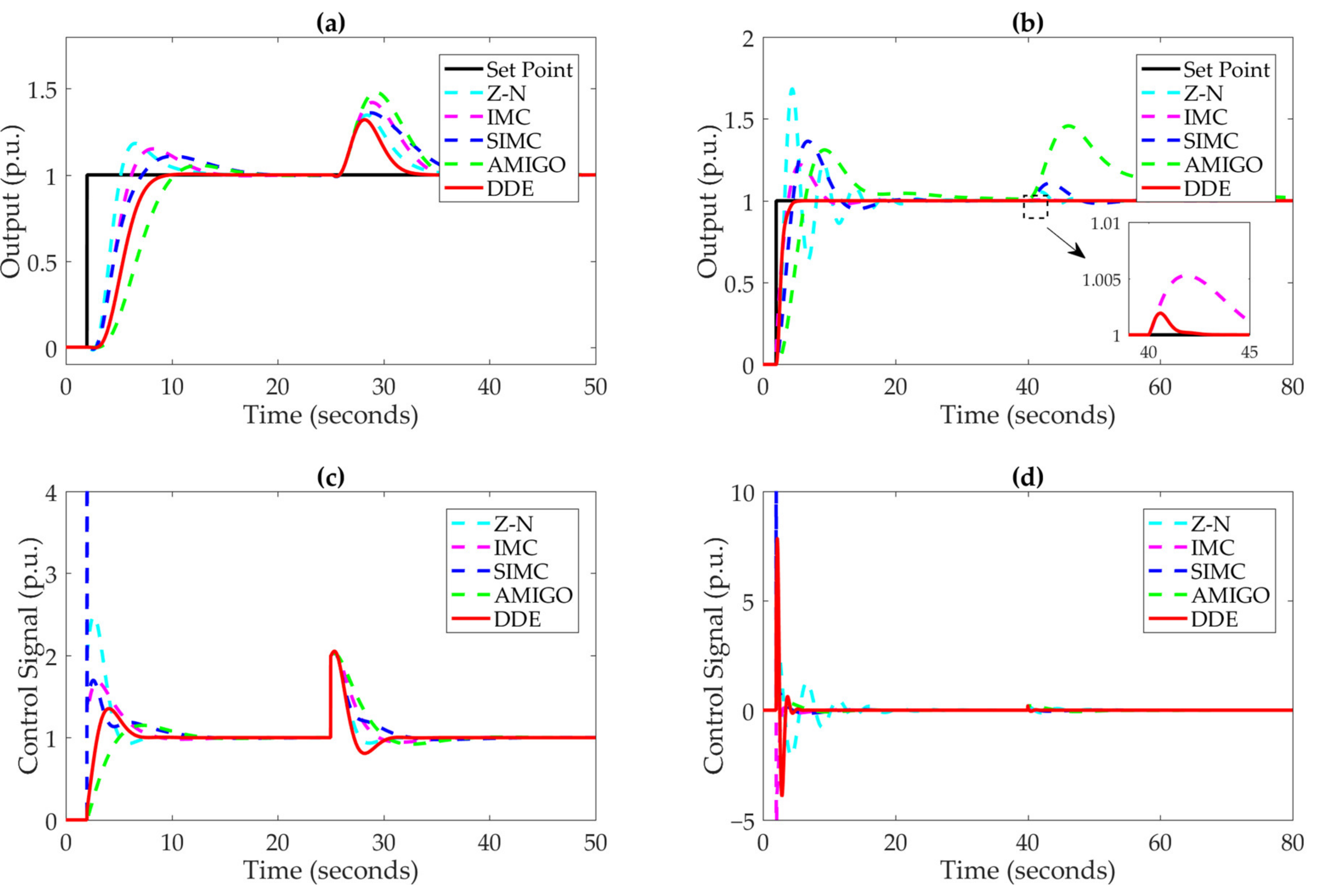 Processes 10 01059 g018