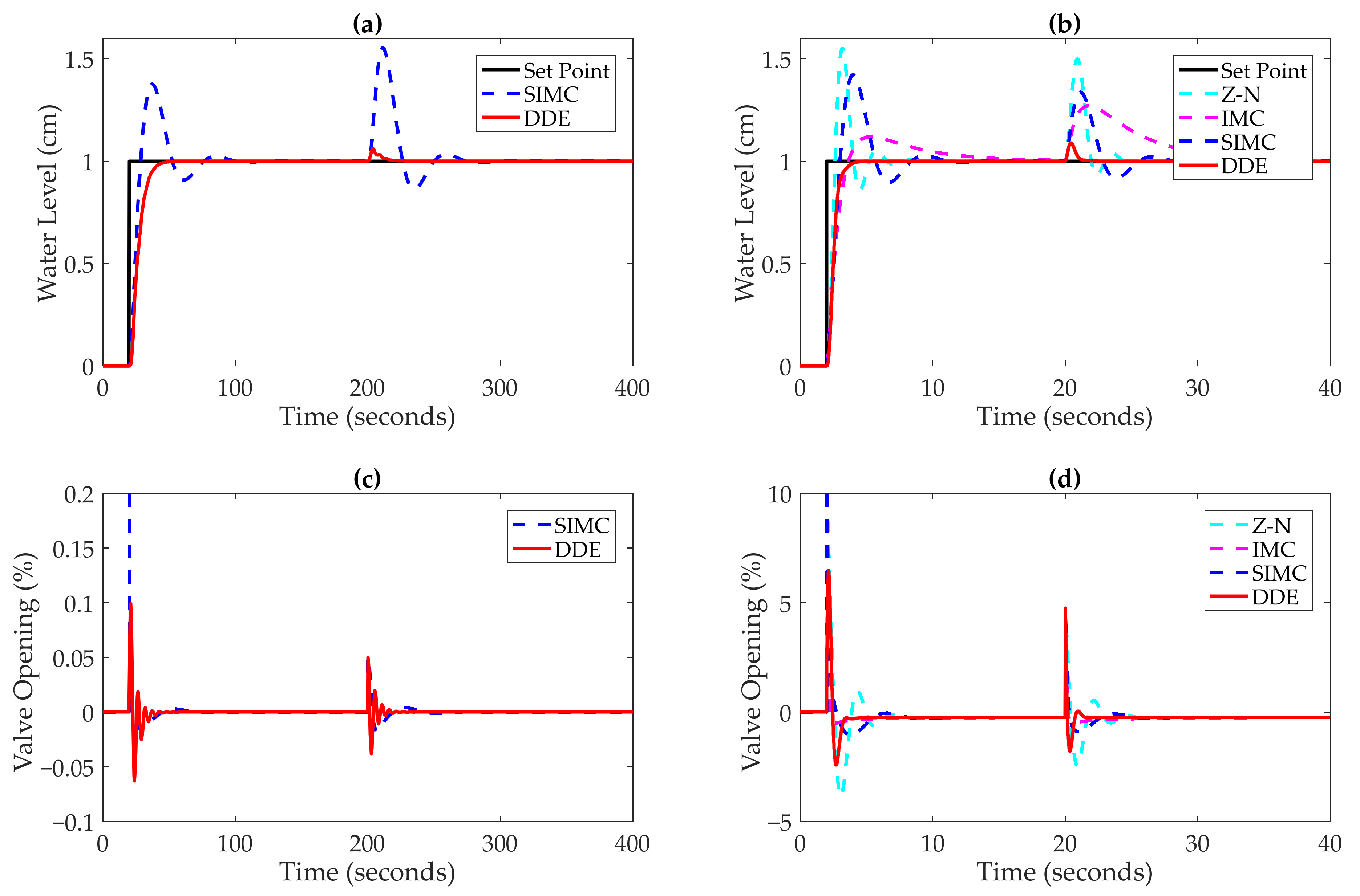Processes 10 01059 g019