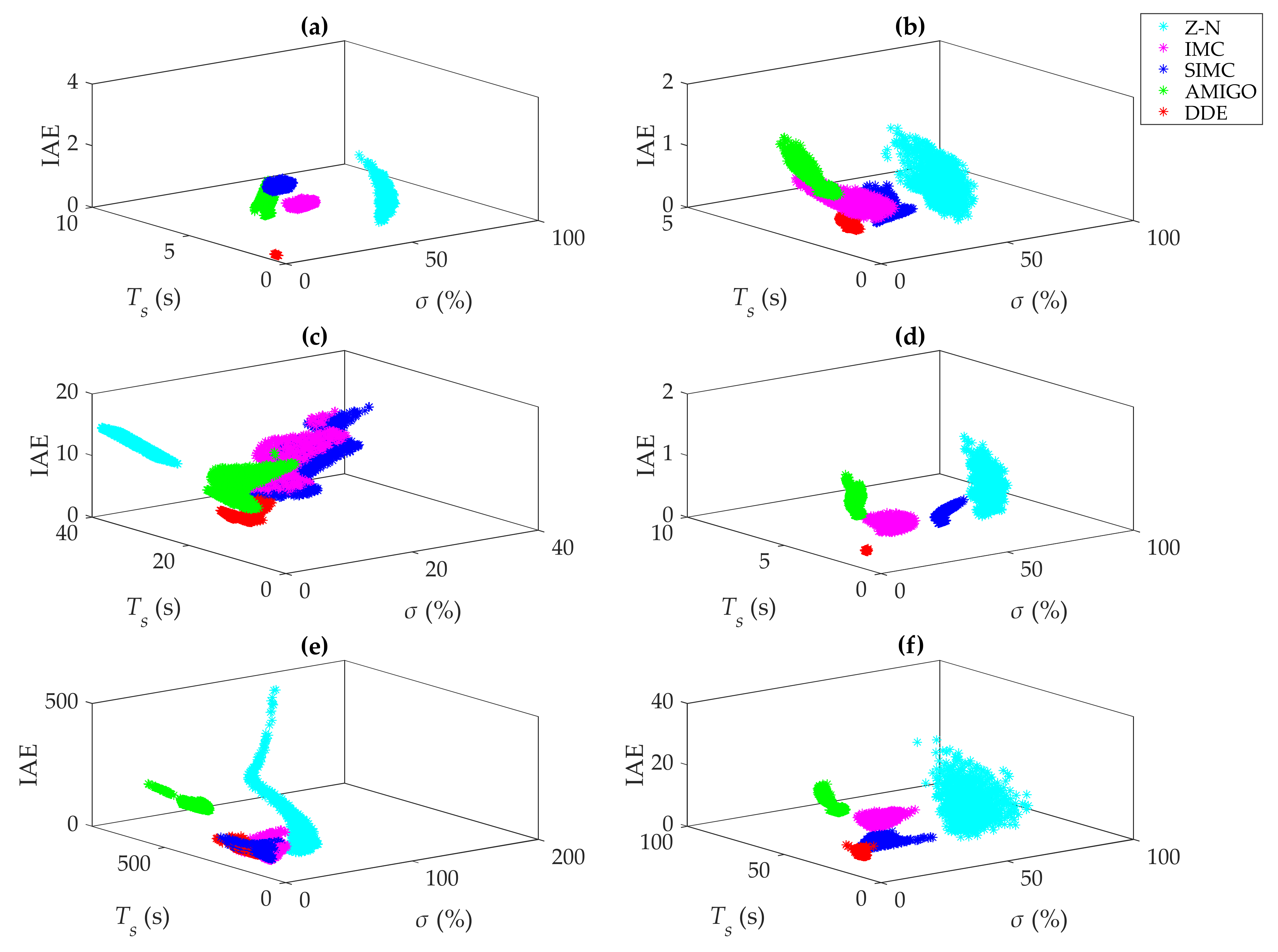 Processes 10 01059 g020