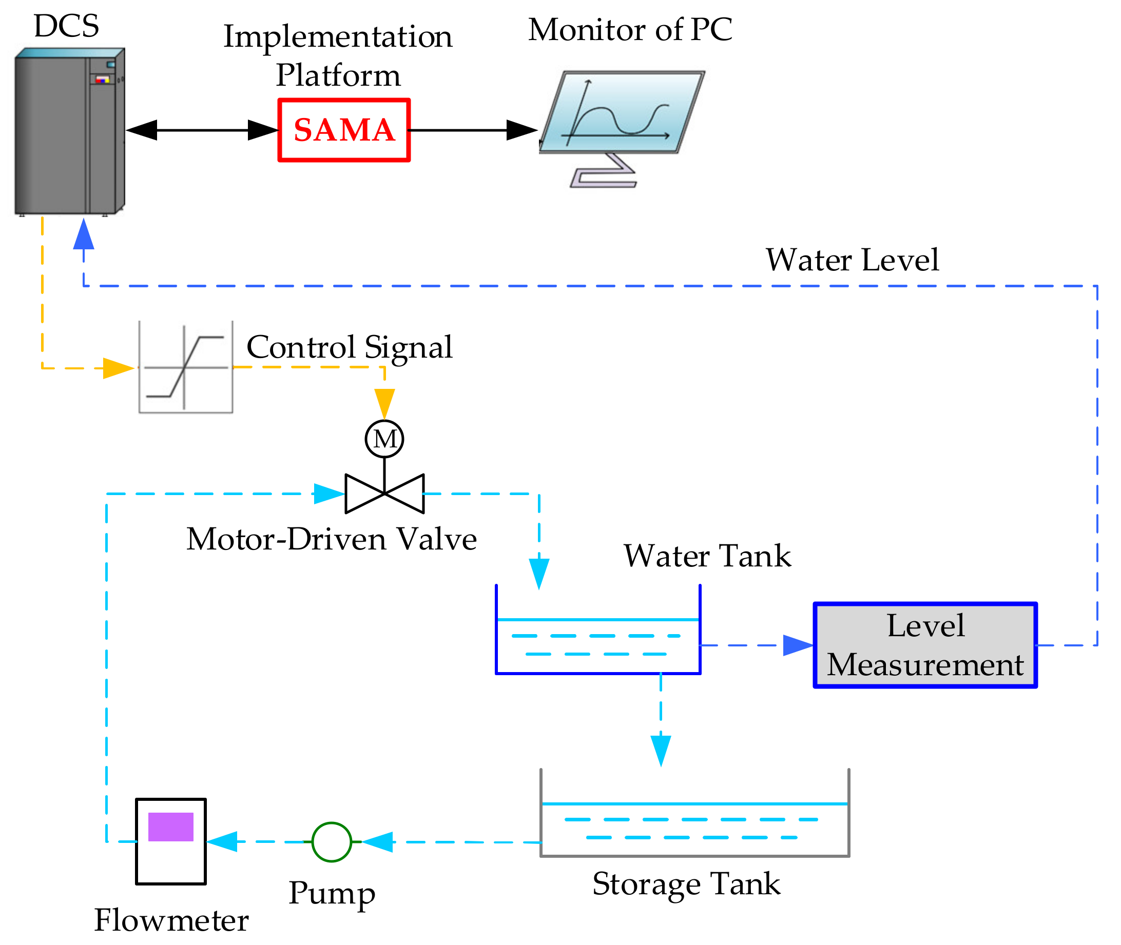 Processes 10 01059 g022