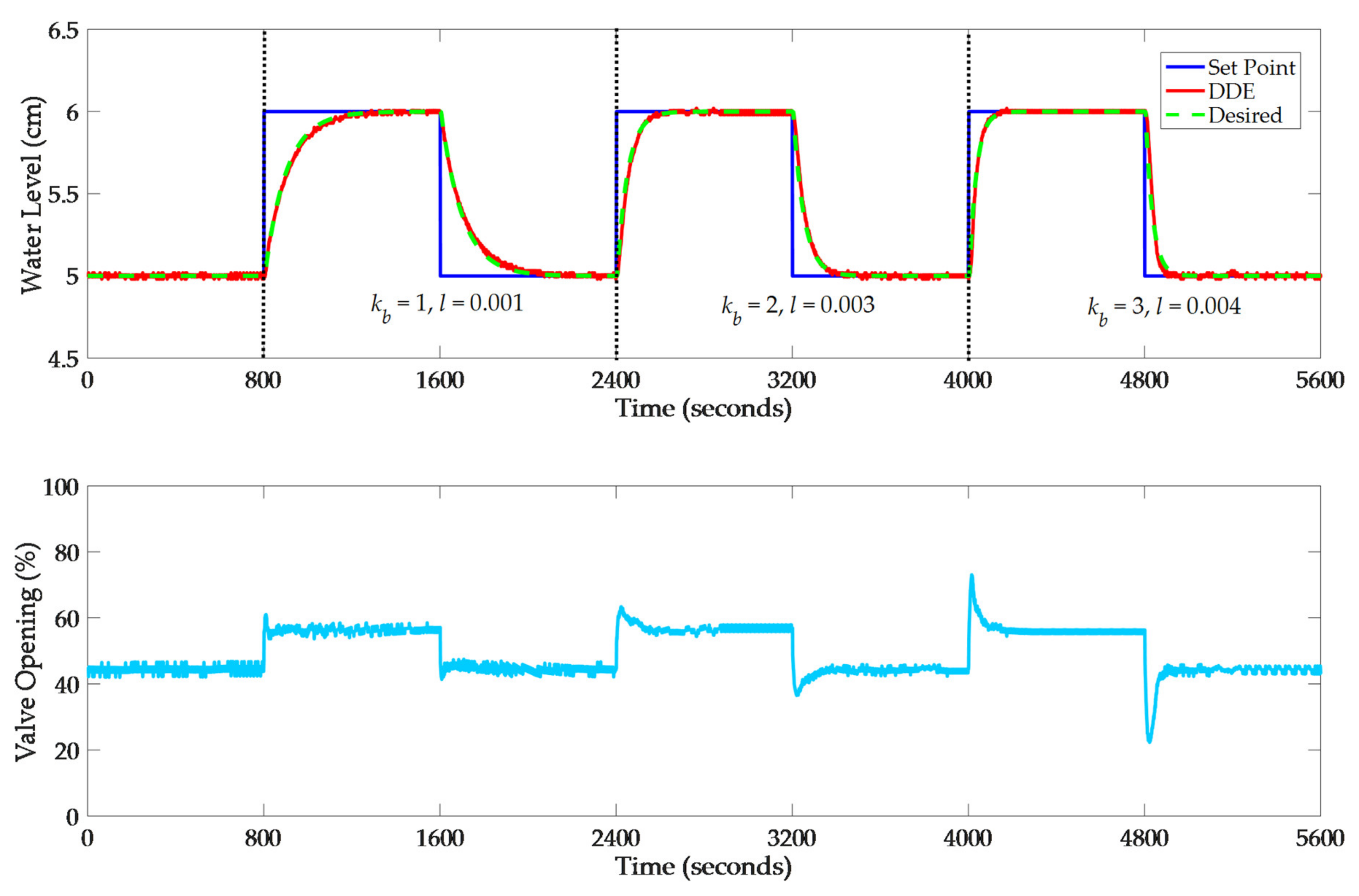 Processes 10 01059 g024