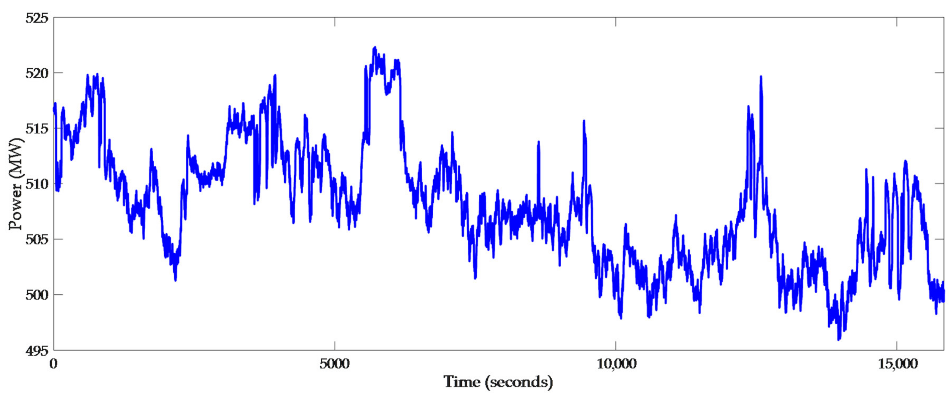 Processes 10 01059 g031