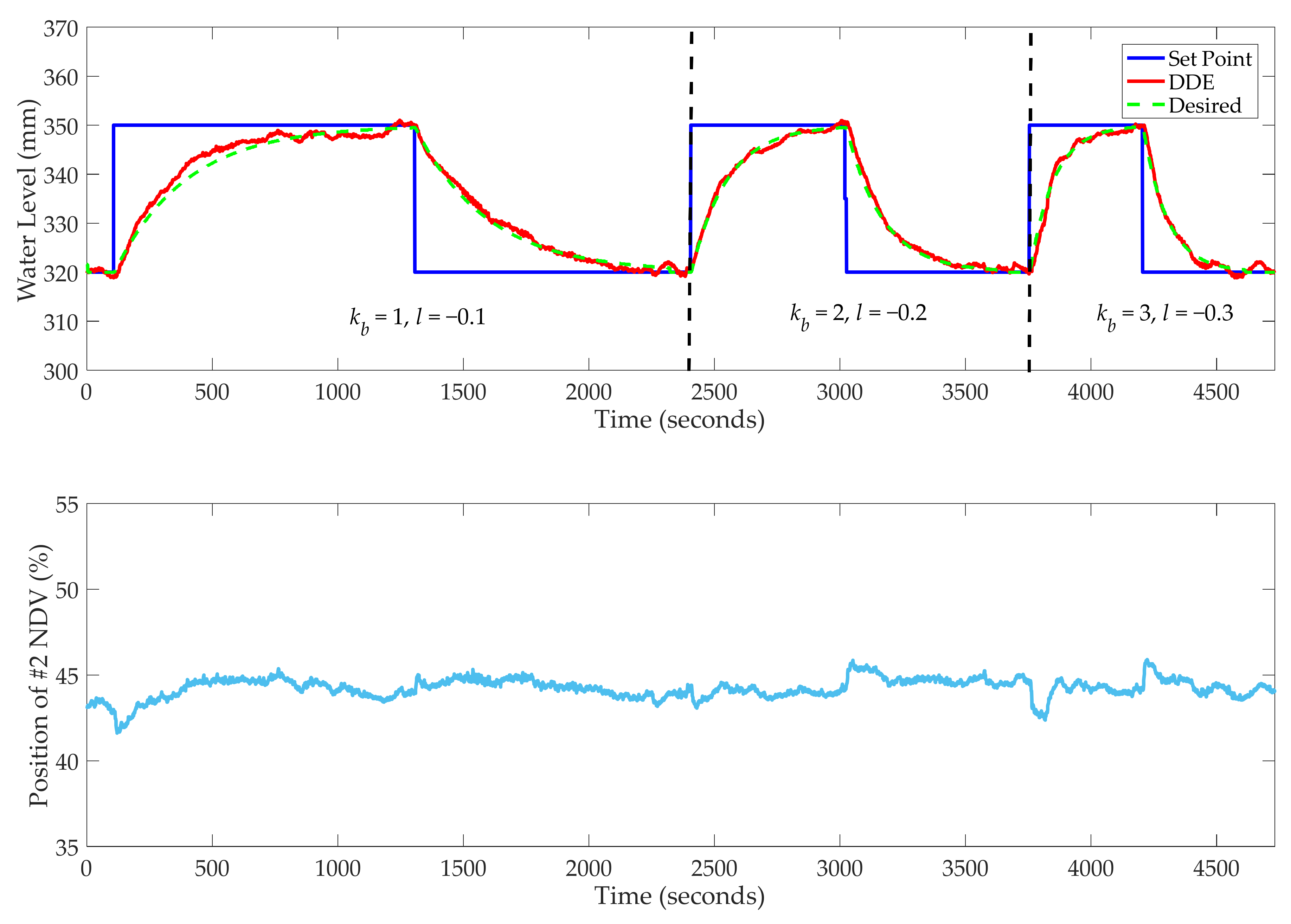 Processes 10 01059 g032