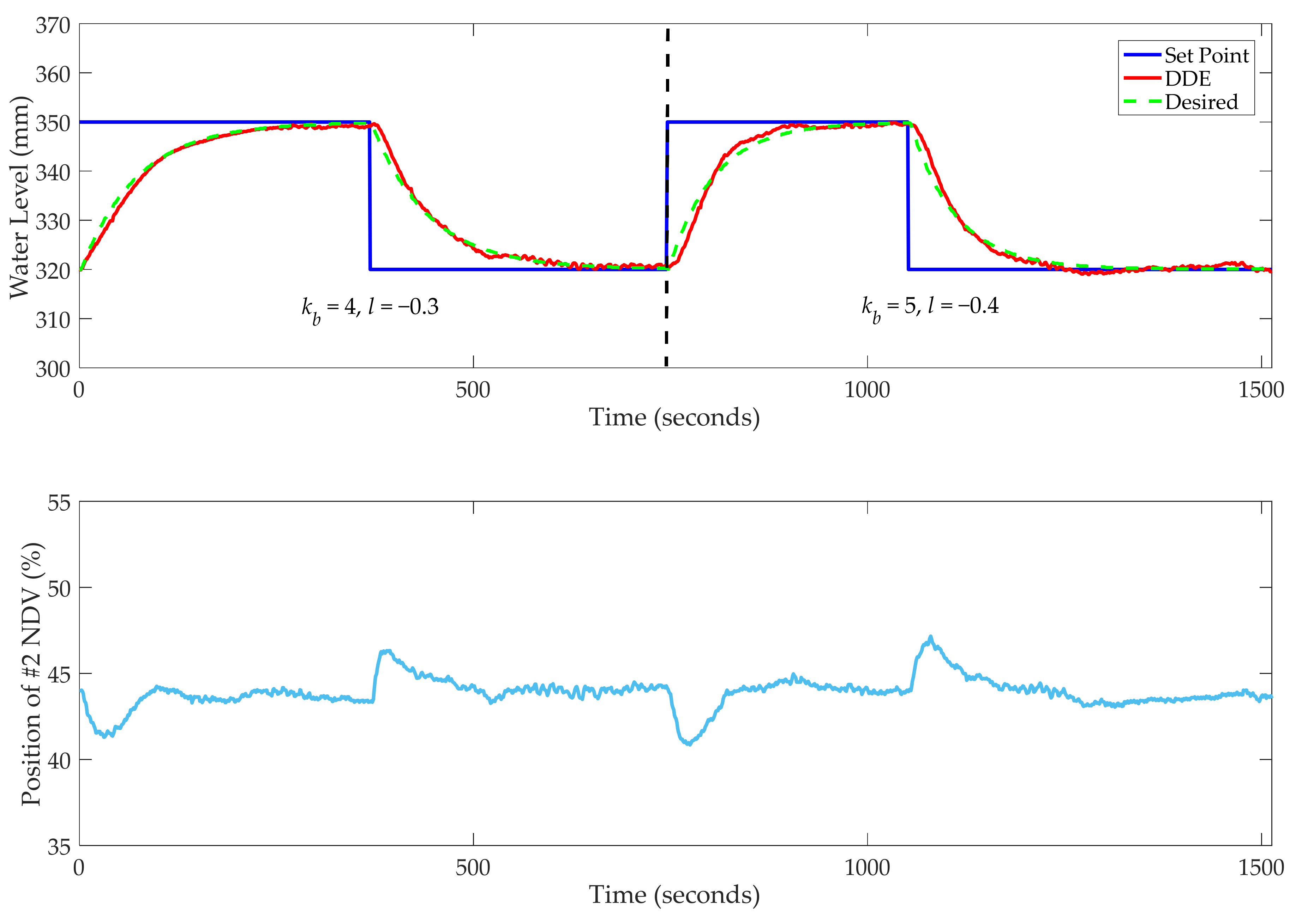 Processes 10 01059 g033