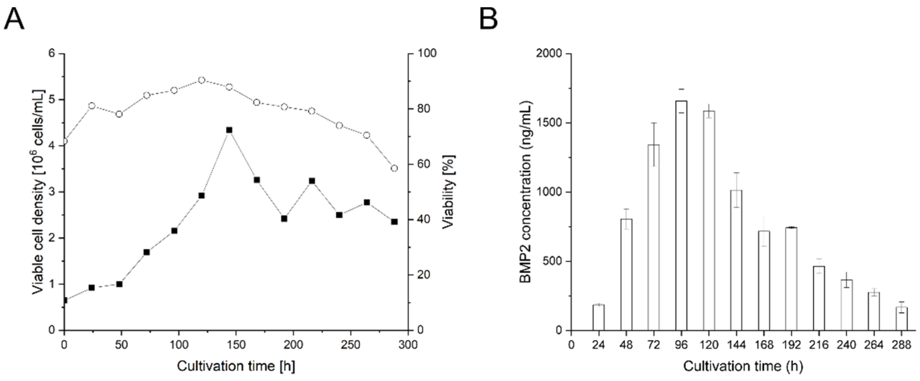 Processes 10 01064 g002 Processes 10 01064 g002