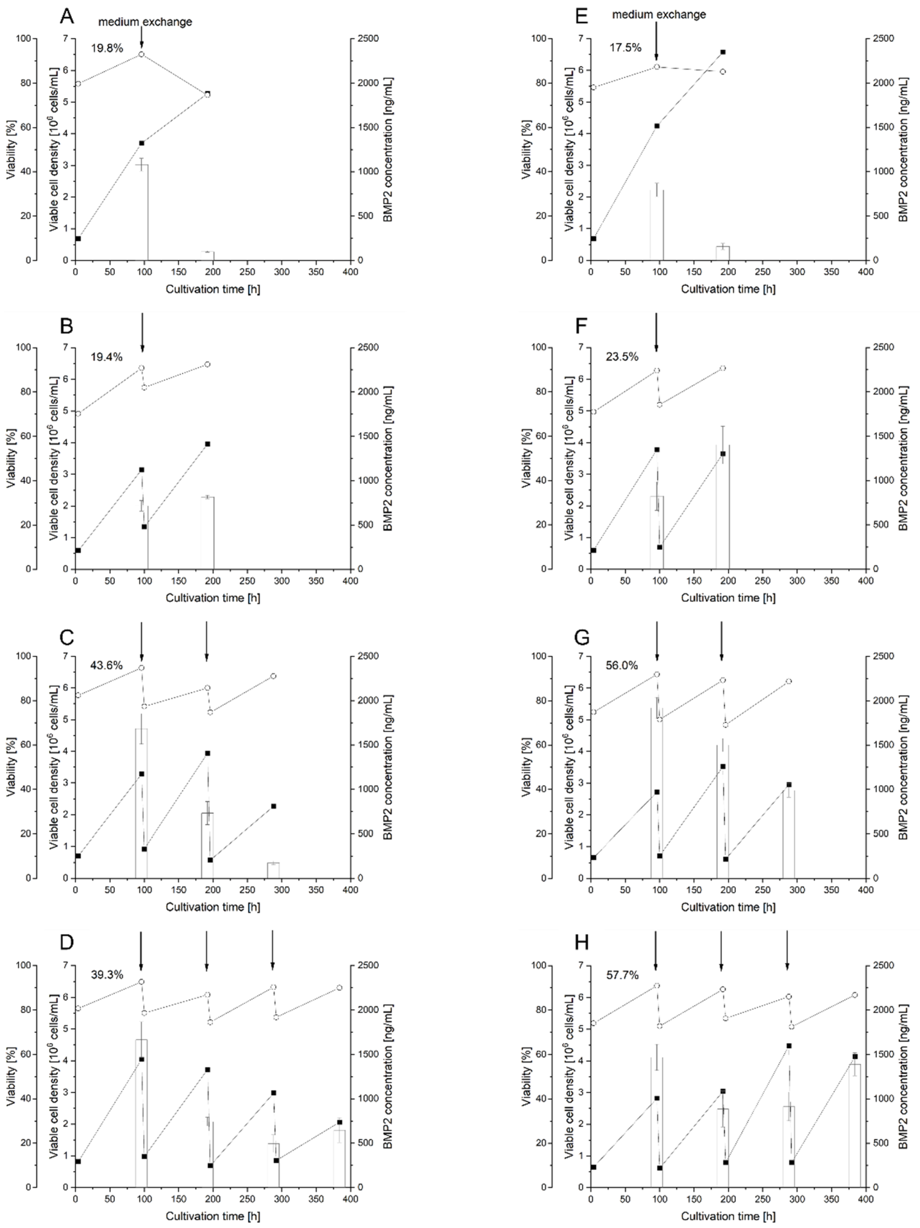 Processes 10 01064 g004 Processes 10 01064 g004