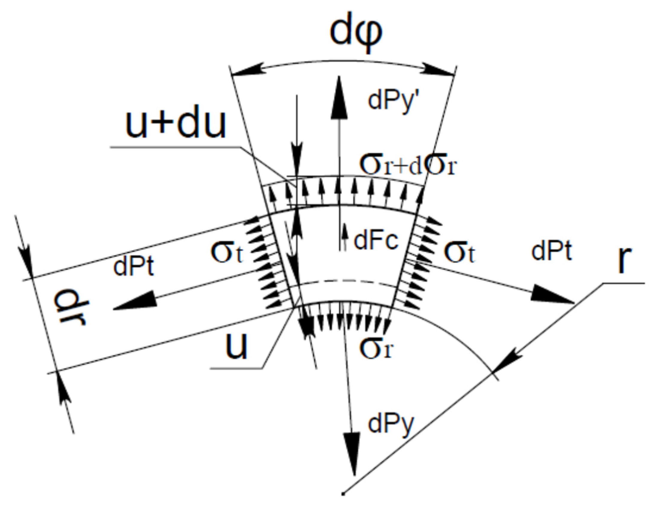 Processes 10 01067 g005