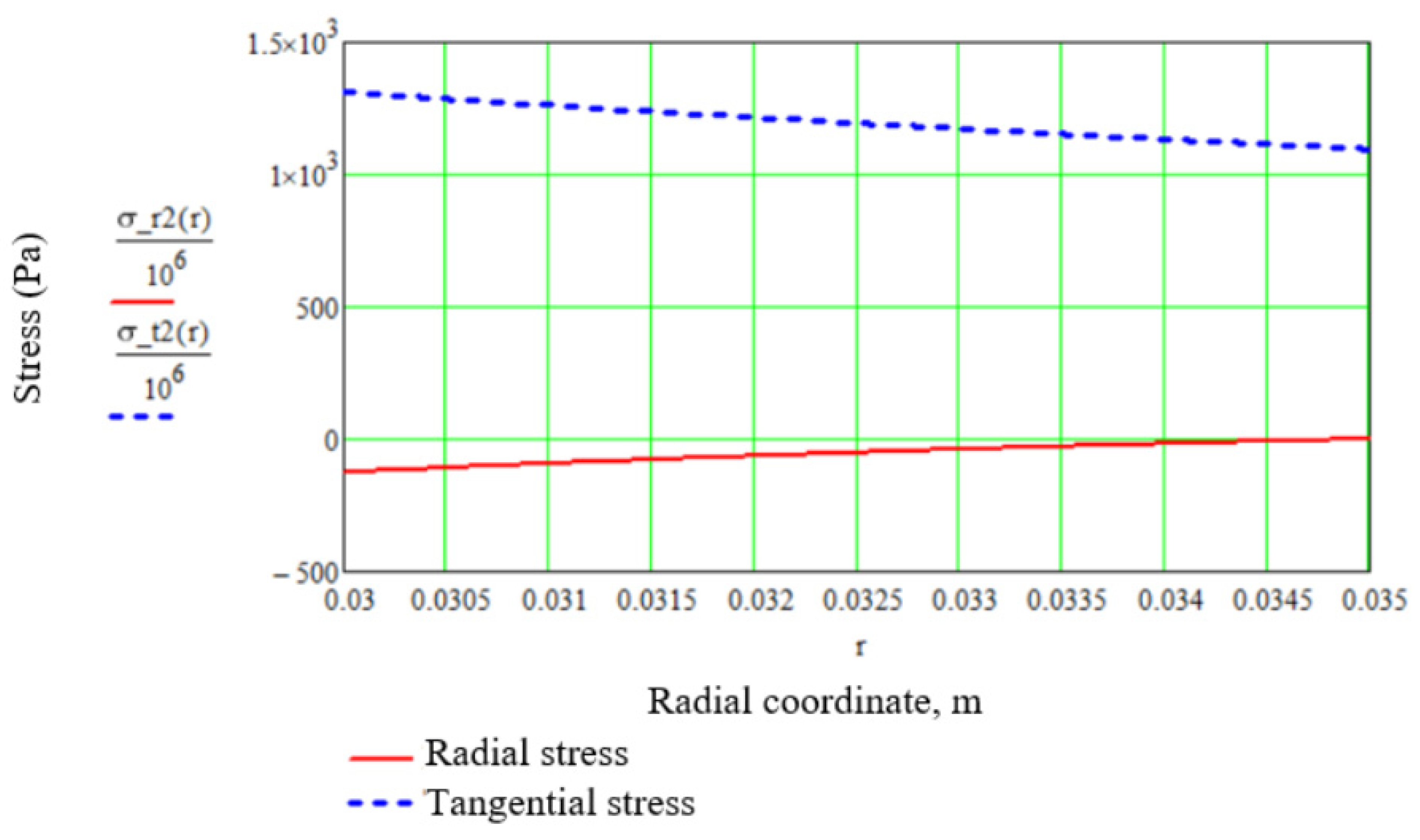 Processes 10 01067 g006