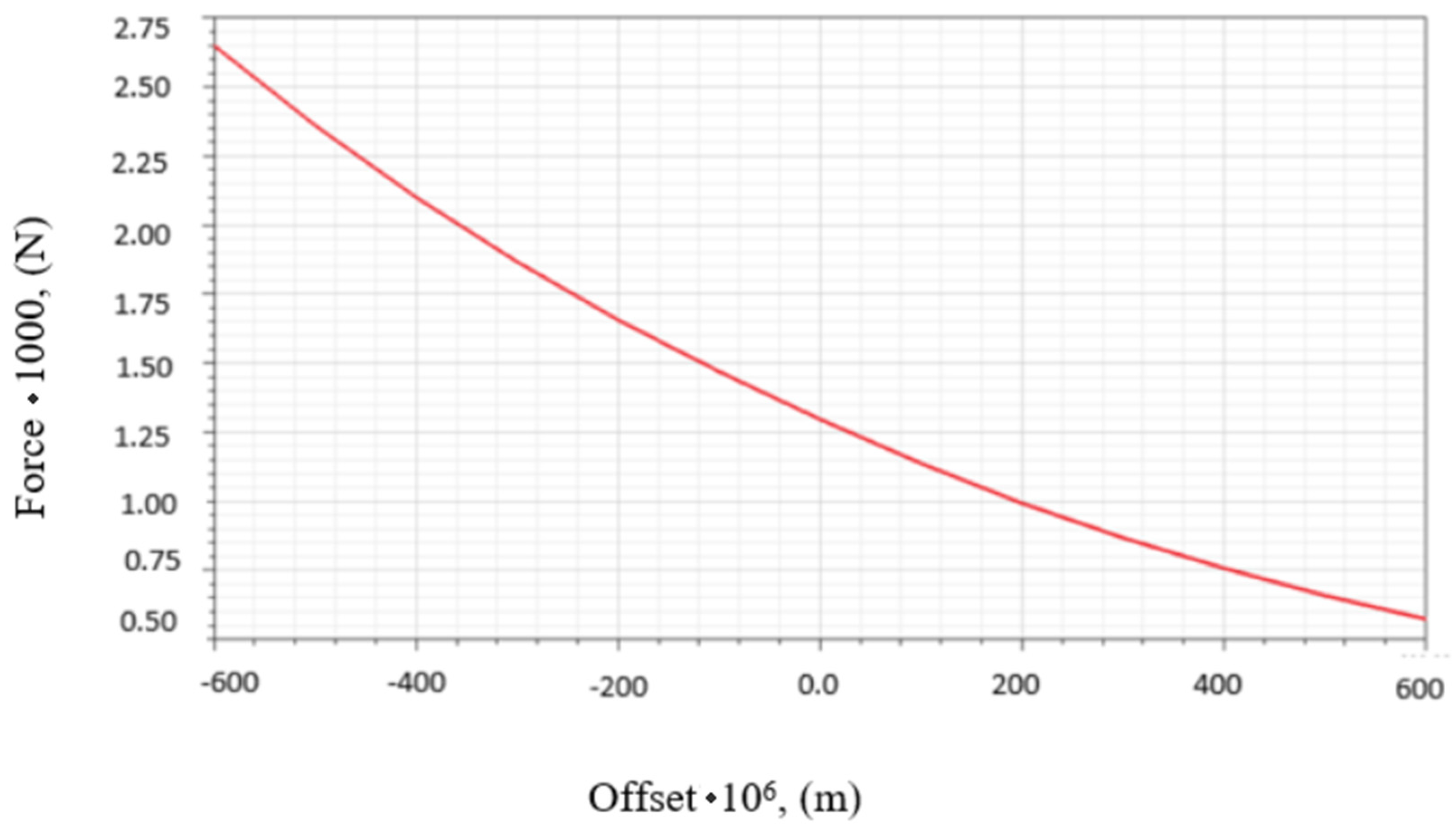Processes 10 01067 g011