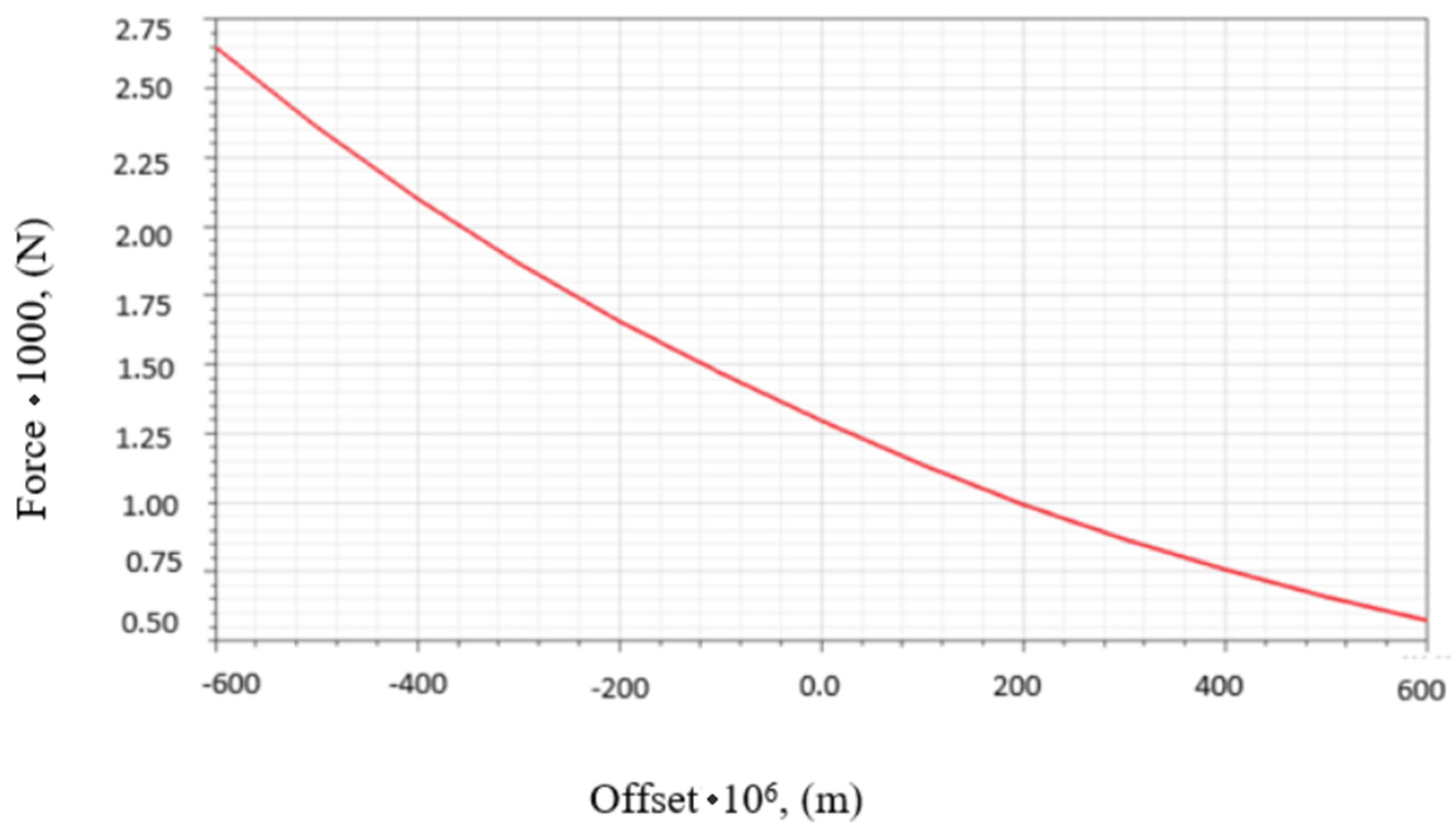 Processes 10 01067 g012