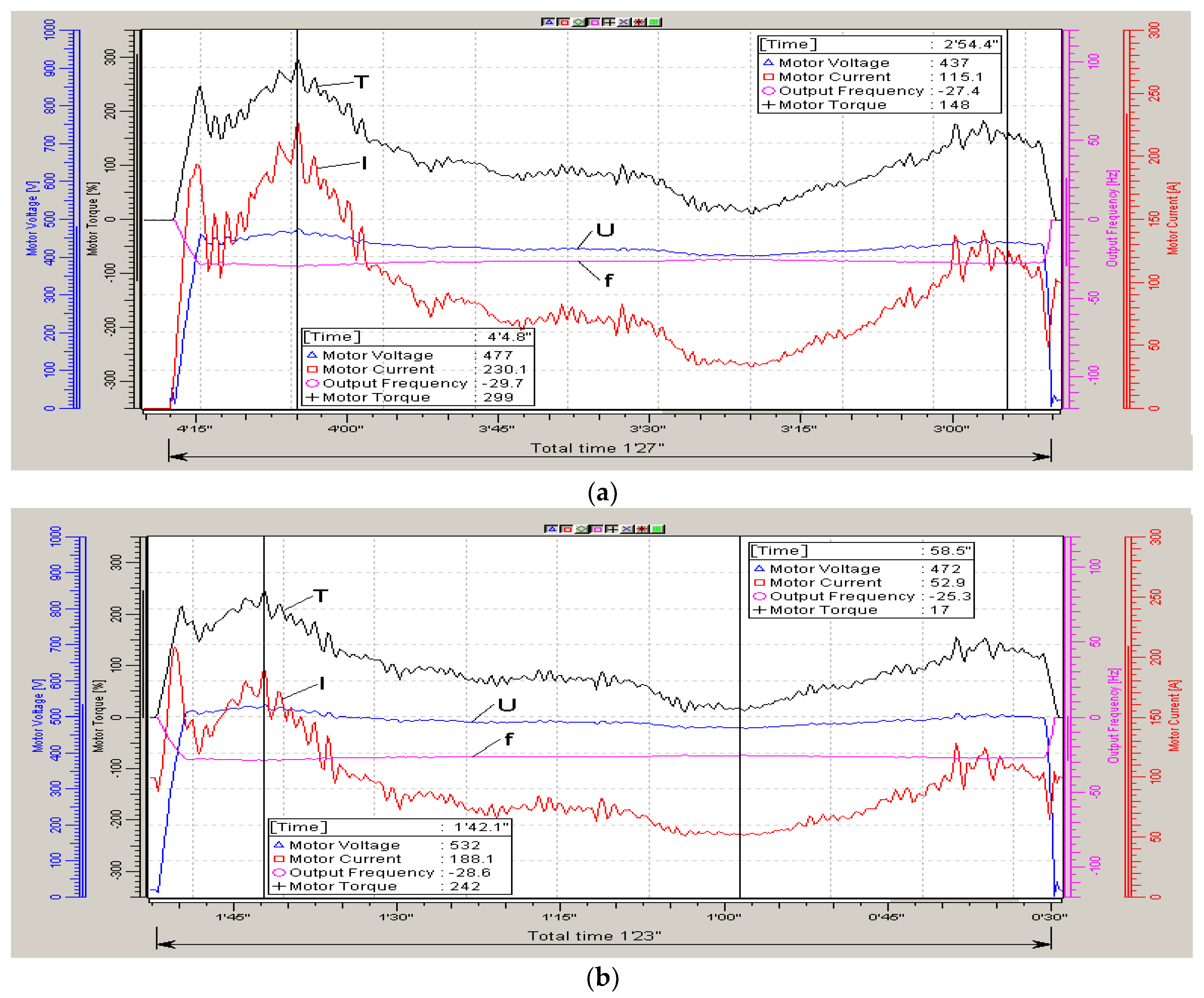Processes 10 01068 g003a