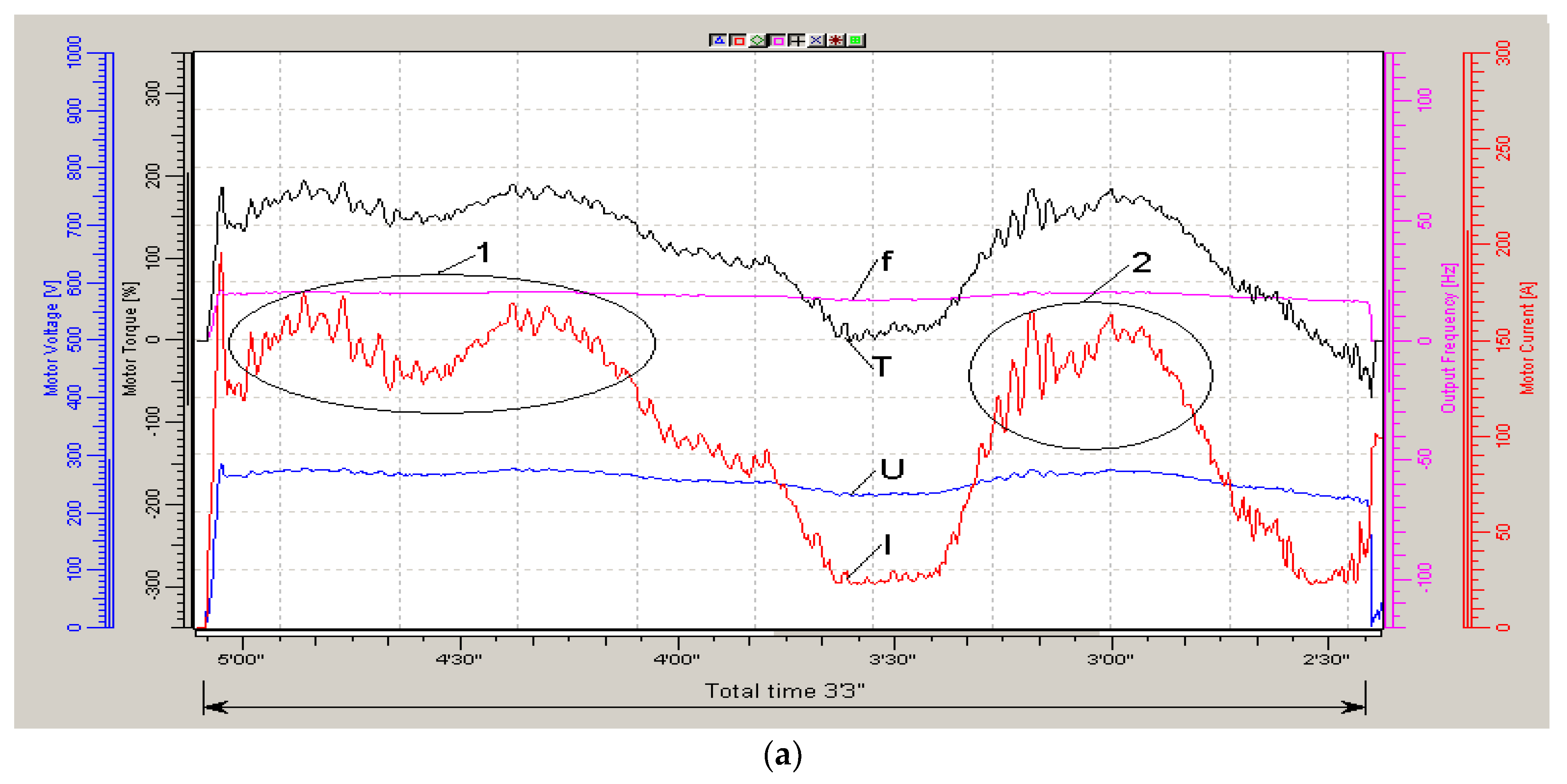 Processes 10 01068 g005a
