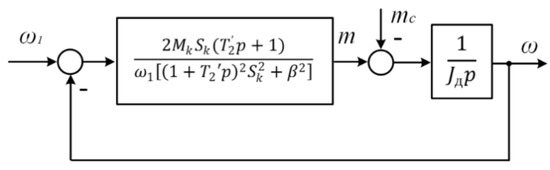 Processes 10 01068 g008 550