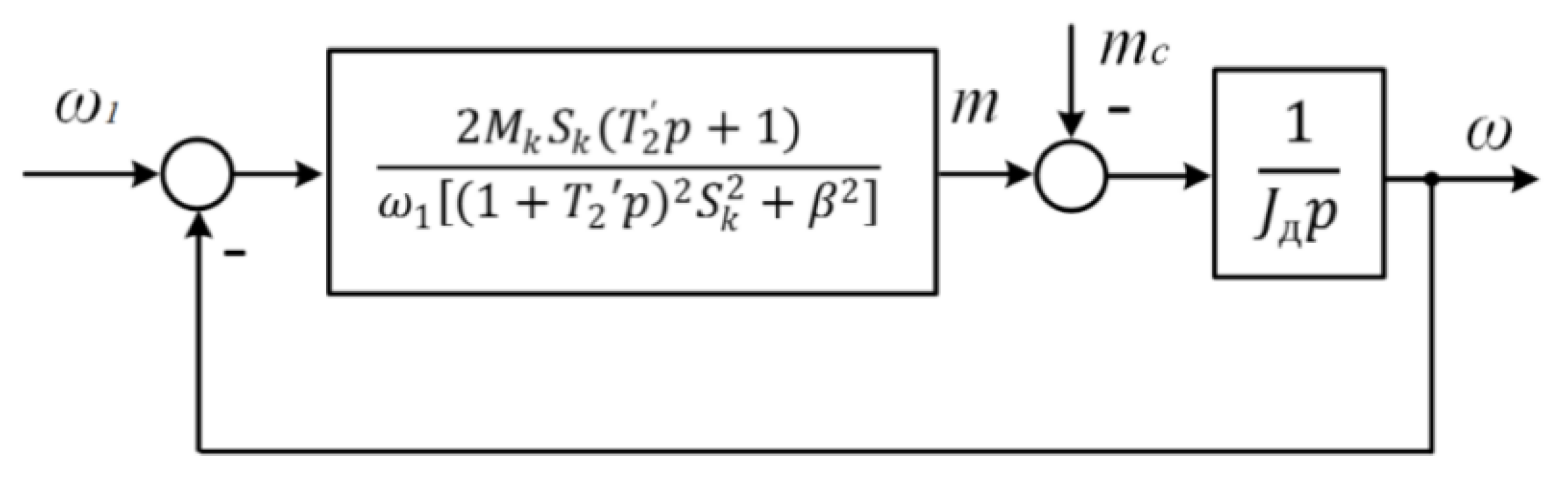 Processes 10 01068 g008