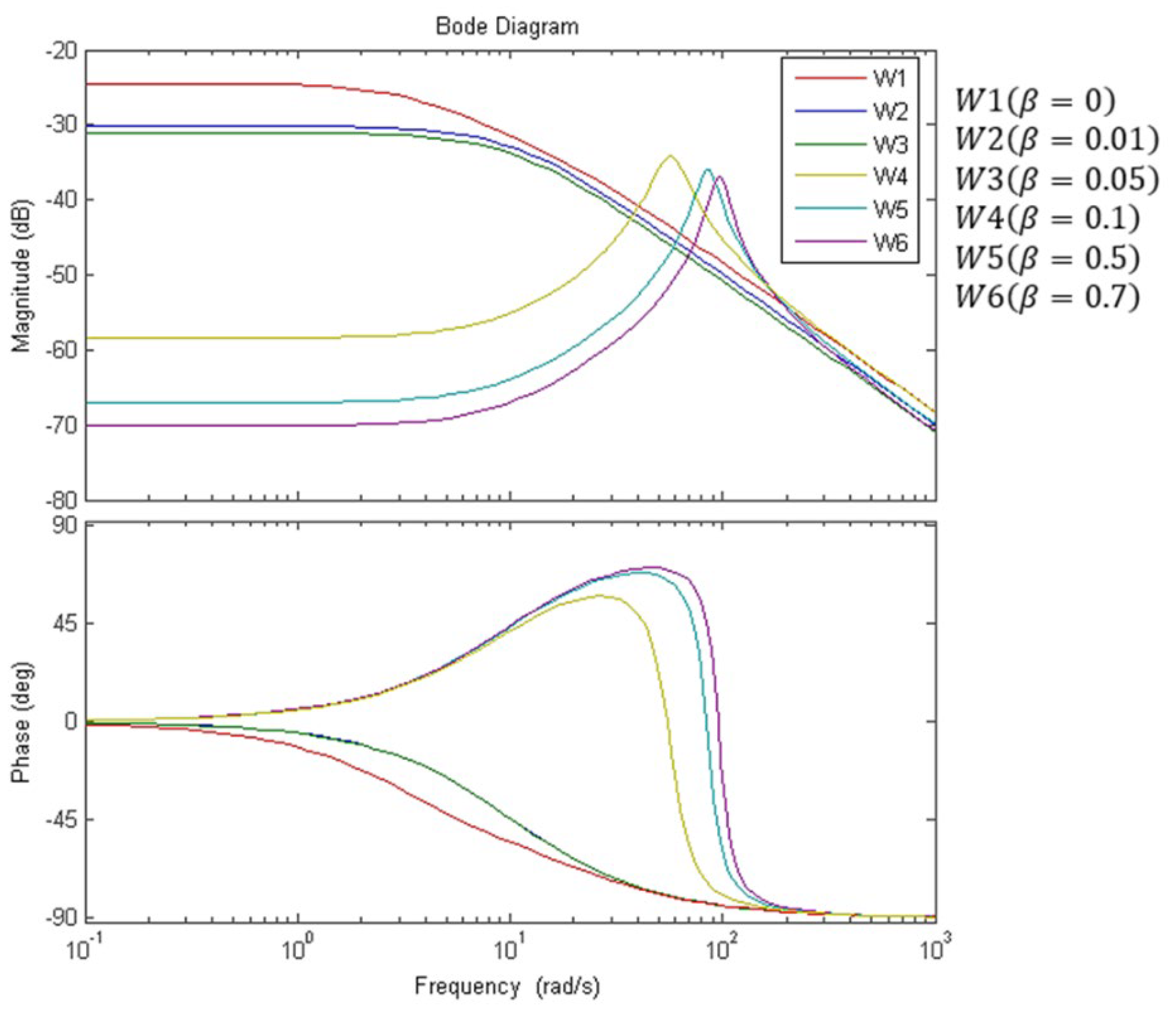 Processes 10 01068 g009