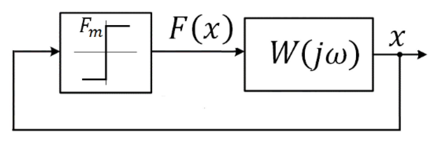 Processes 10 01068 g012