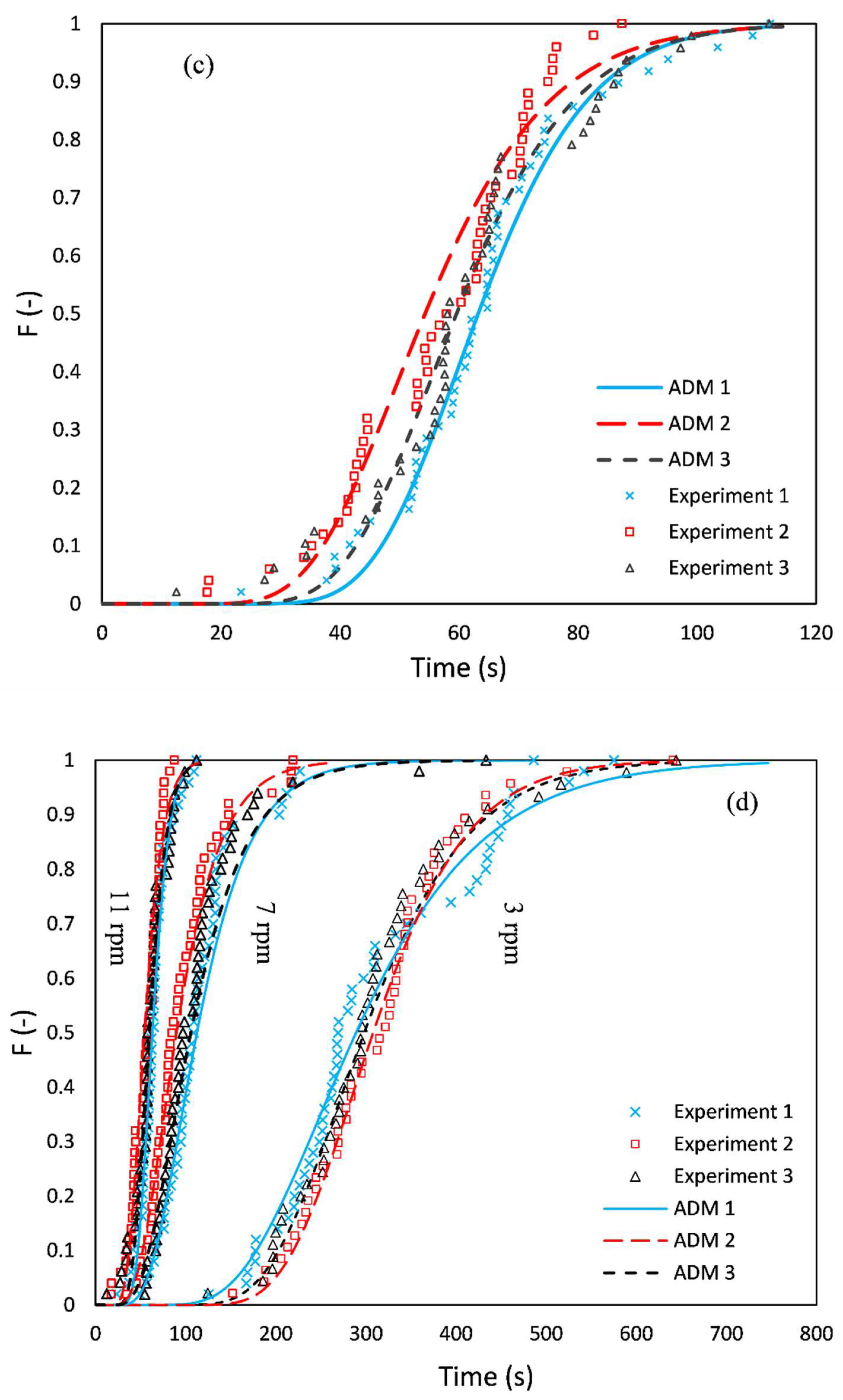 Processes 10 01069 g005b