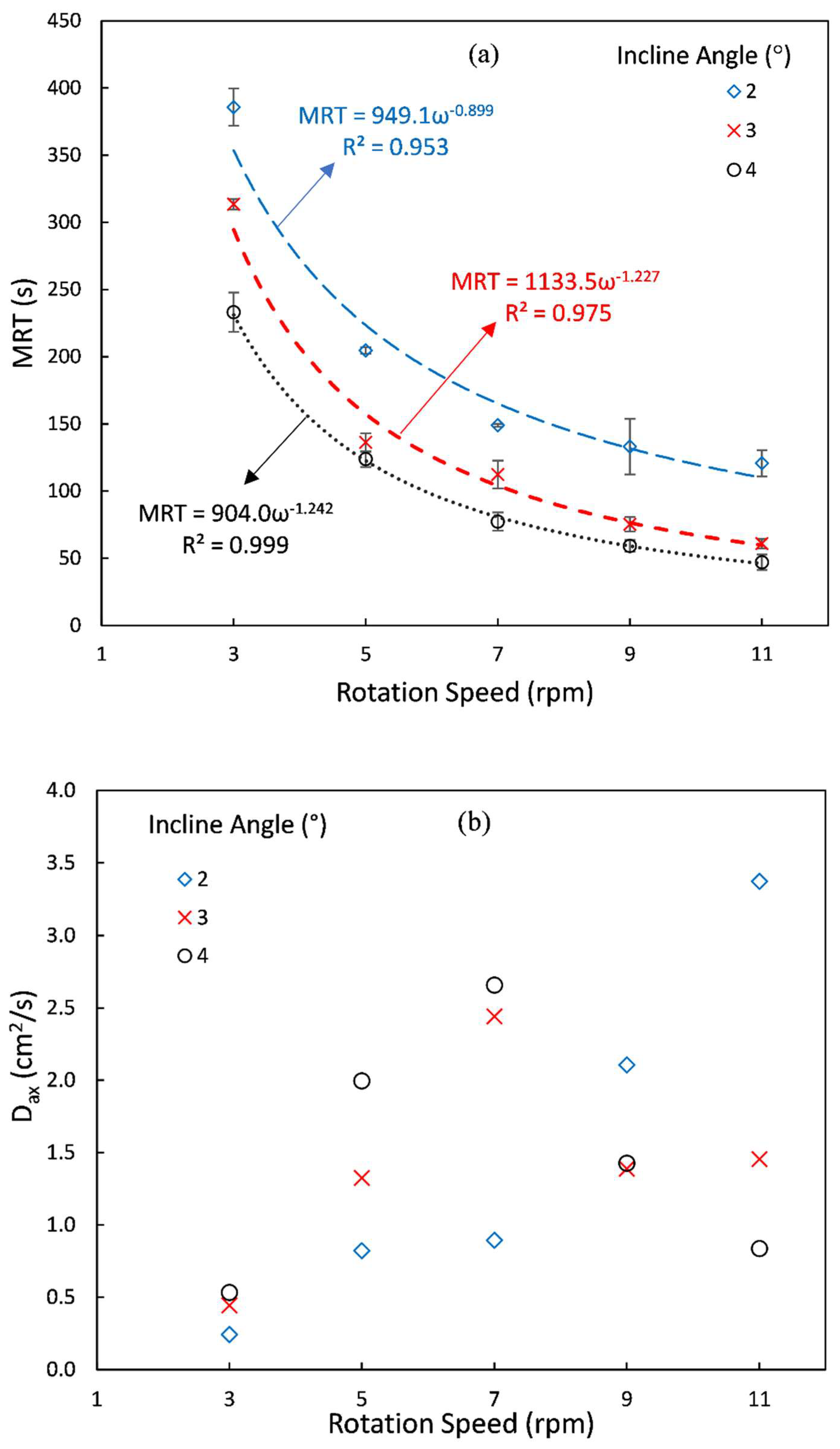 Processes 10 01069 g006