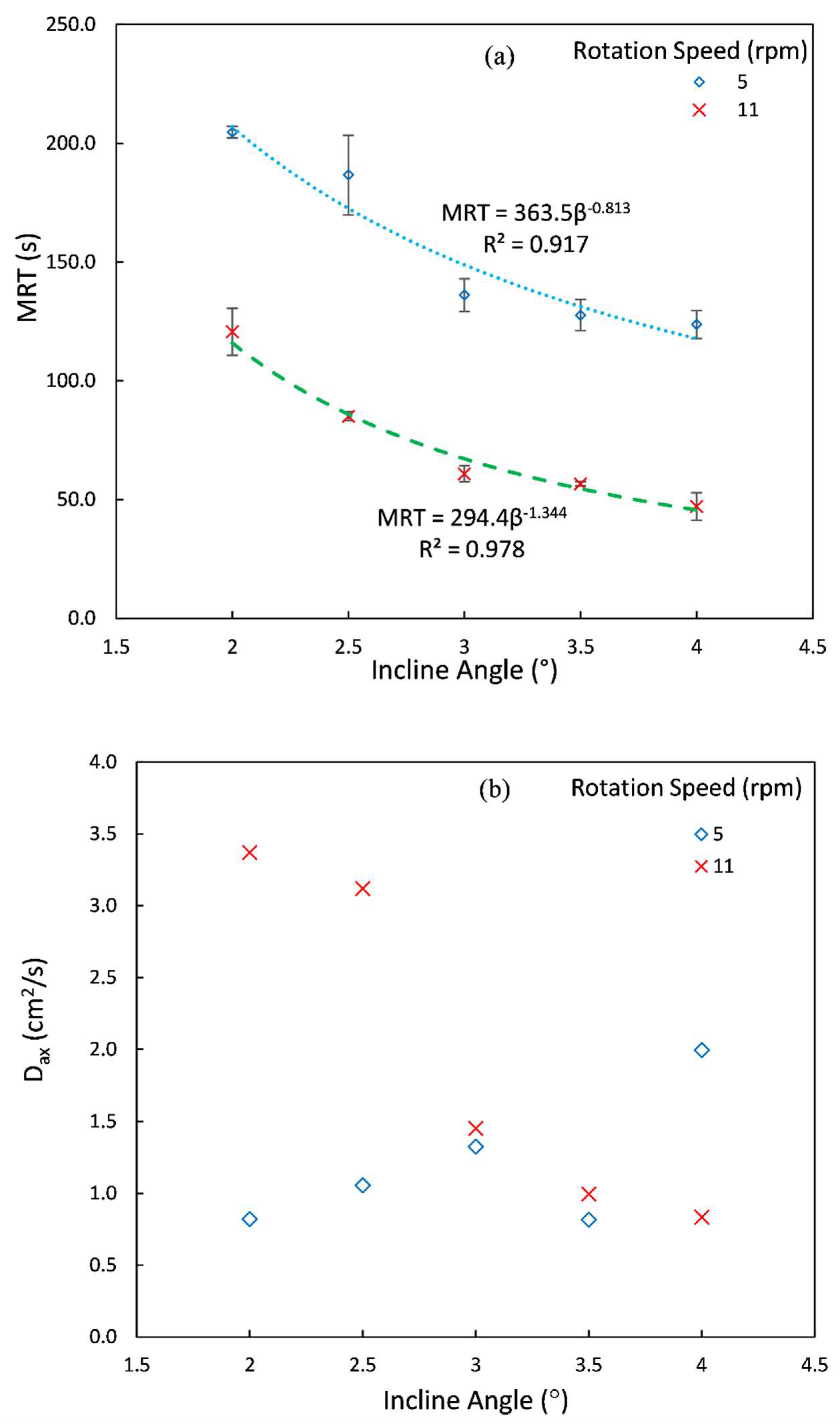 Processes 10 01069 g007