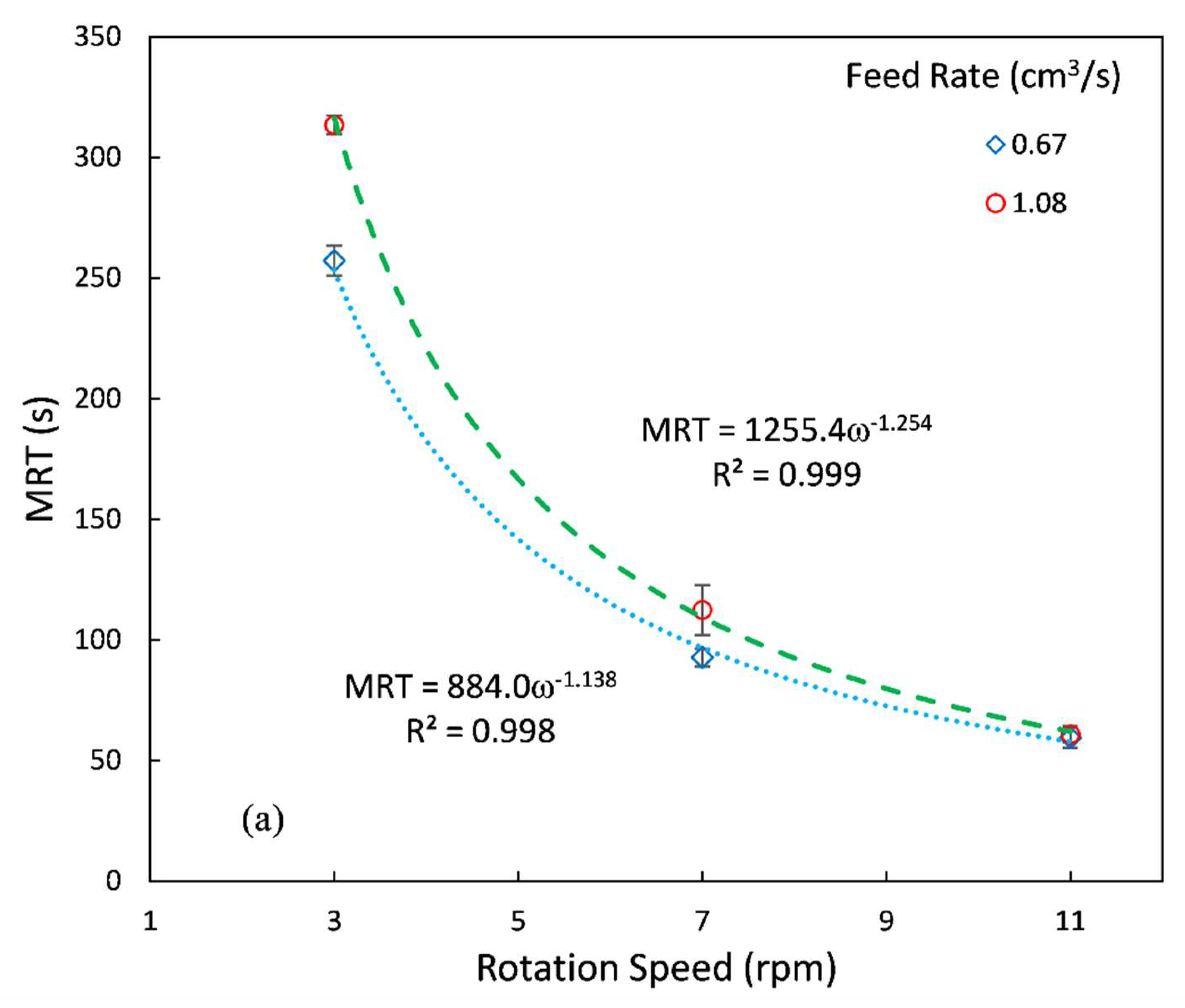 Processes 10 01069 g008a