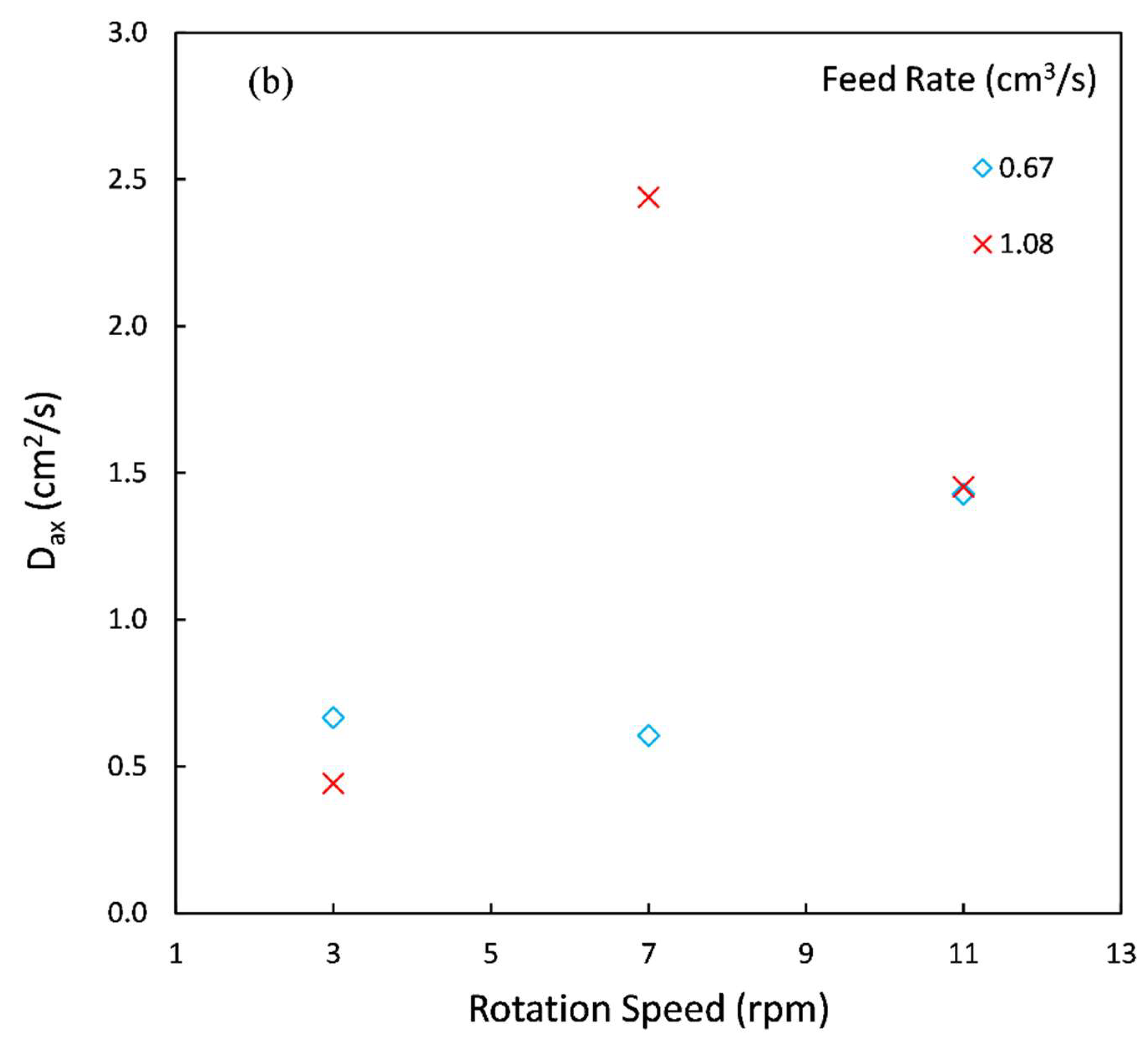 Processes 10 01069 g008b