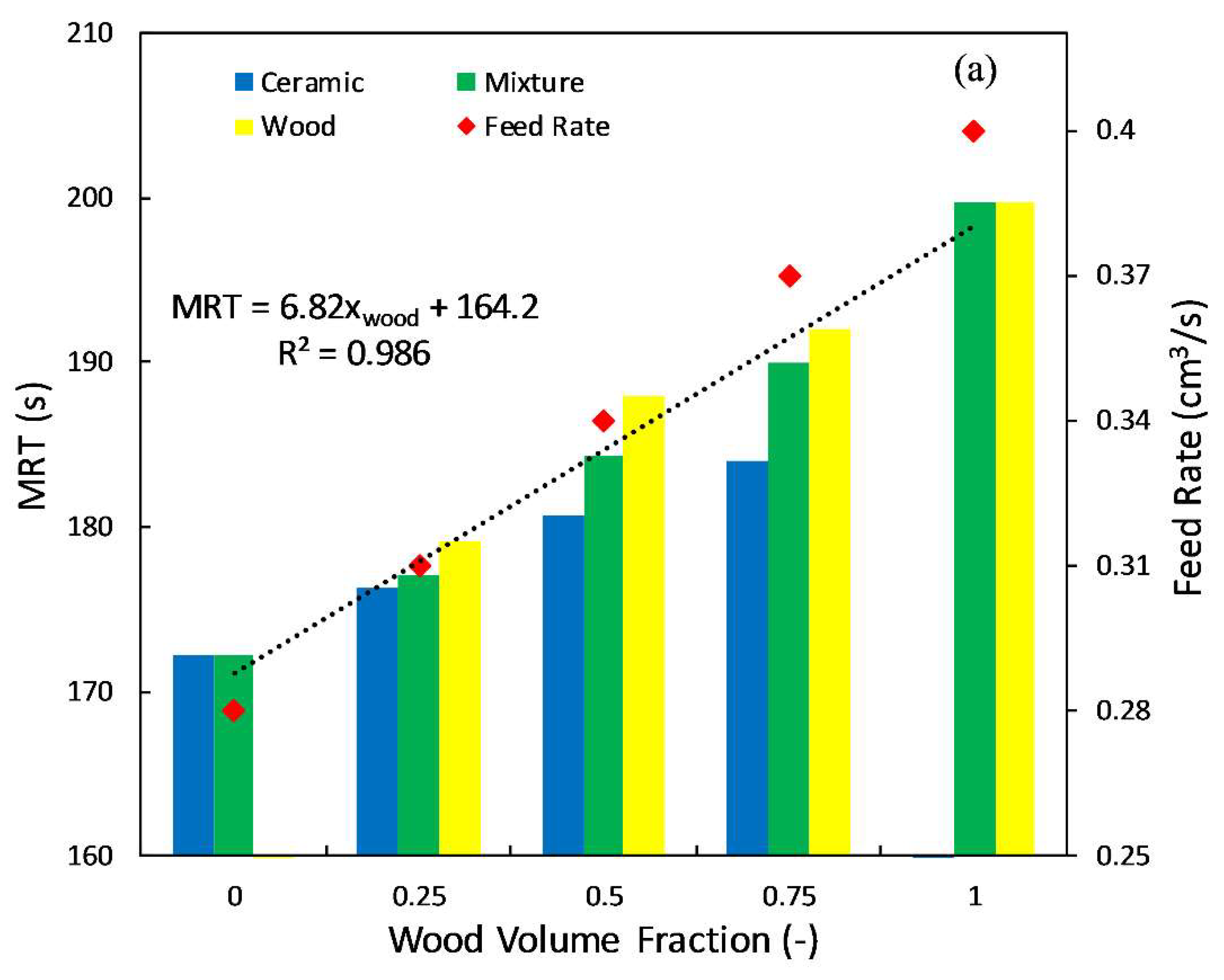 Processes 10 01069 g010a