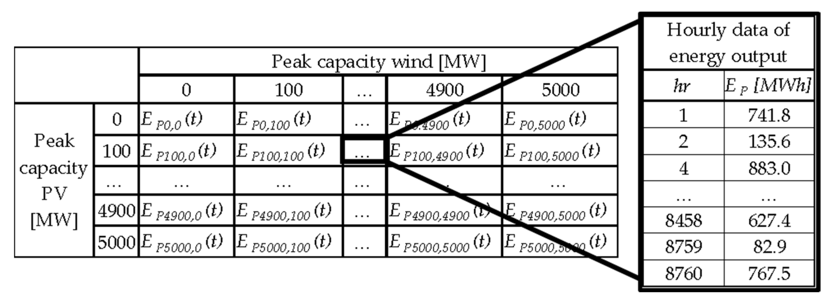 Processes 10 01070 g002