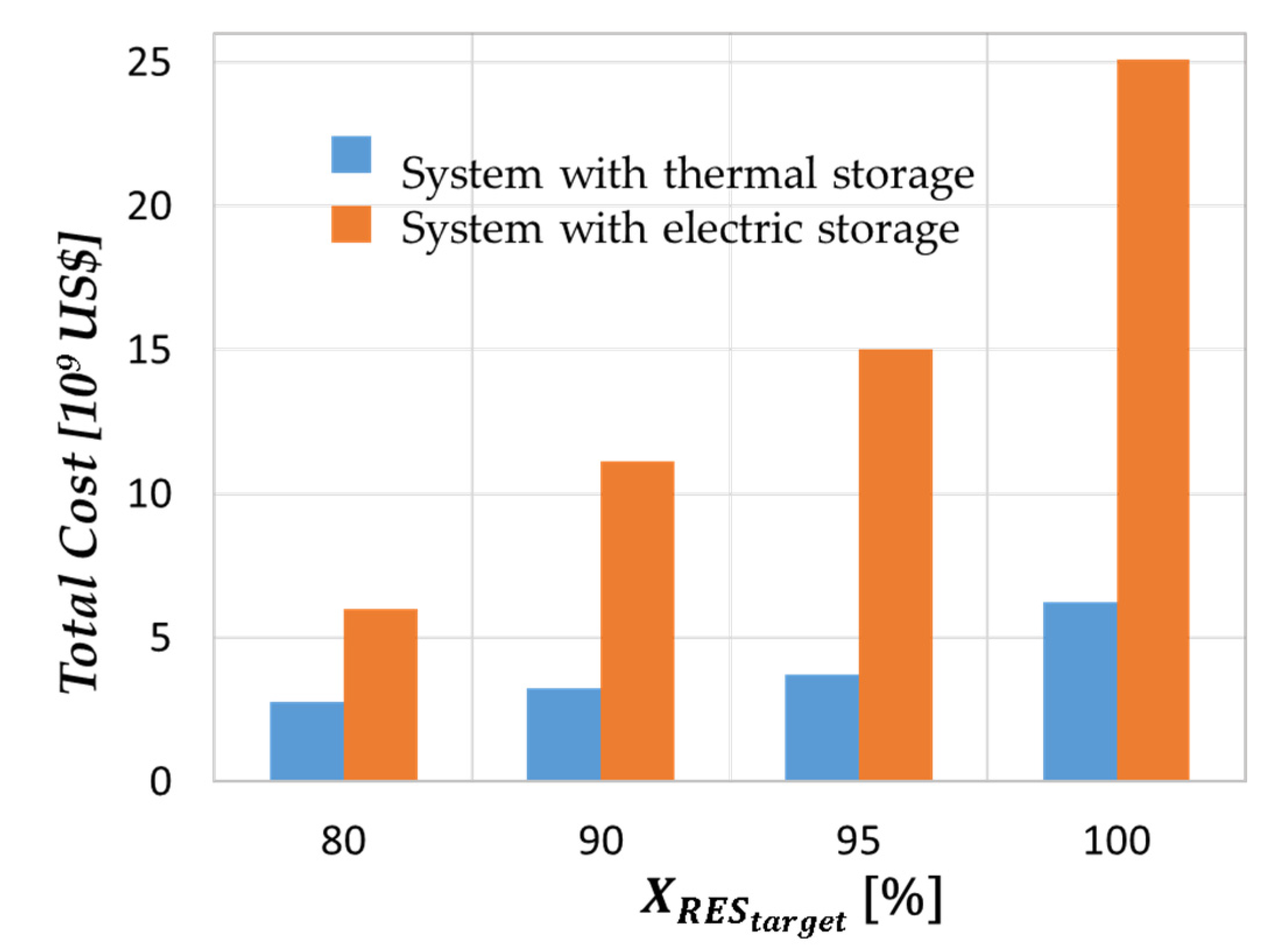 Processes 10 01070 g005