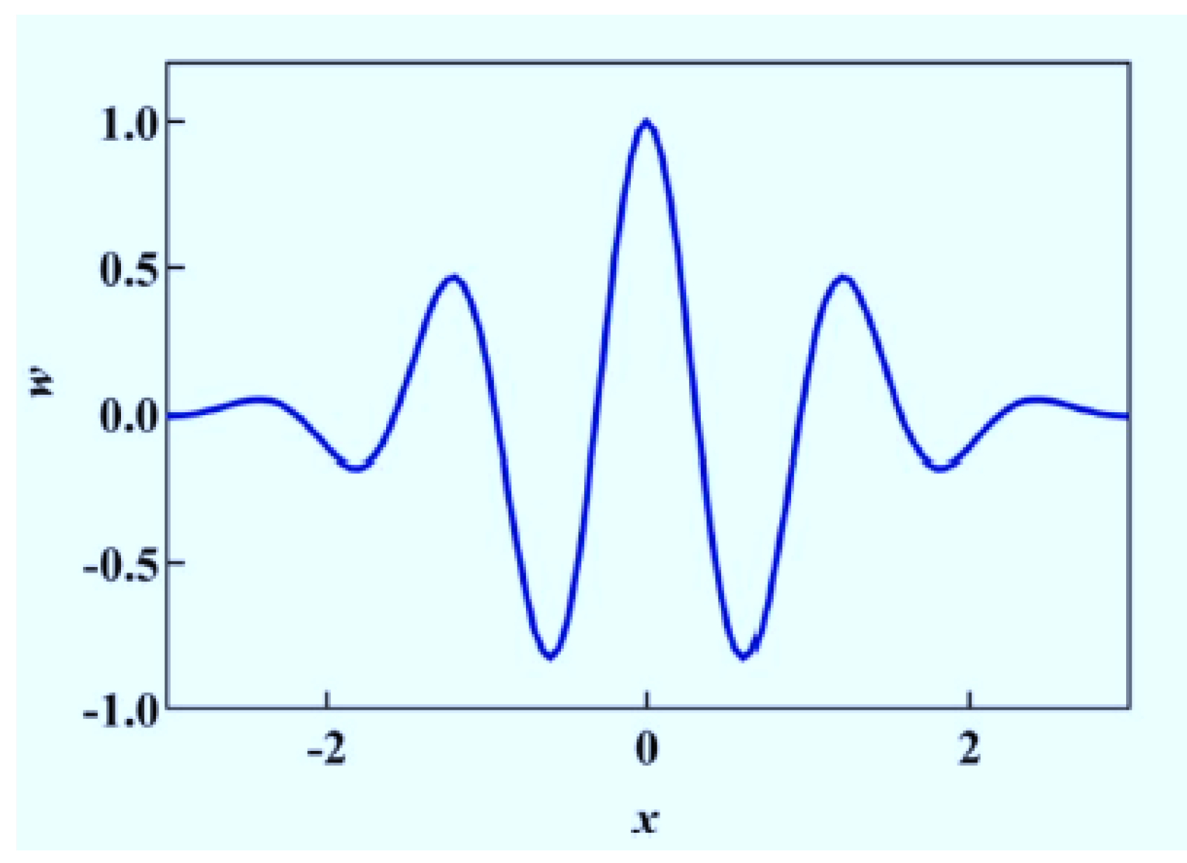 Processes 10 01072 g005