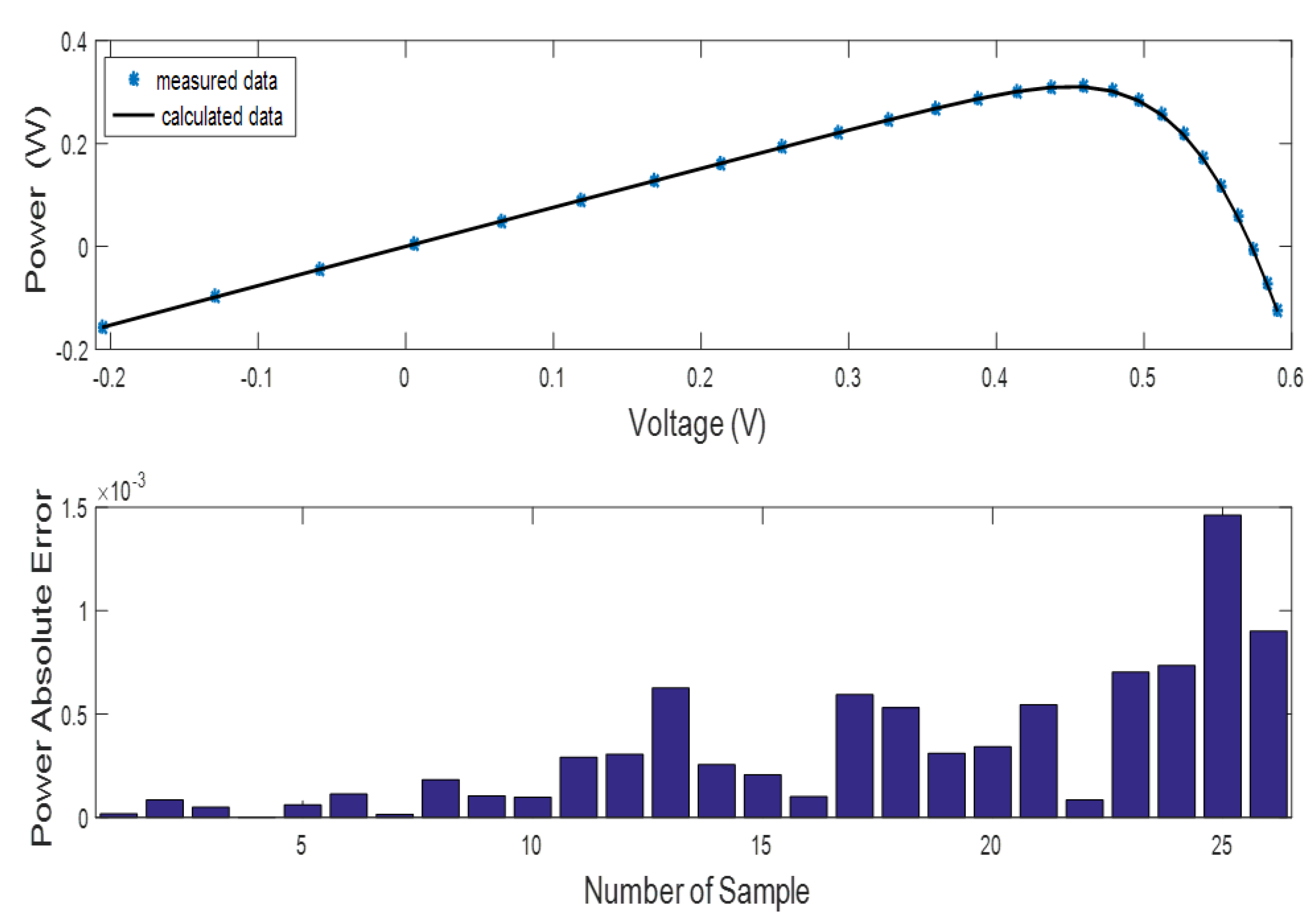 Processes 10 01072 g008