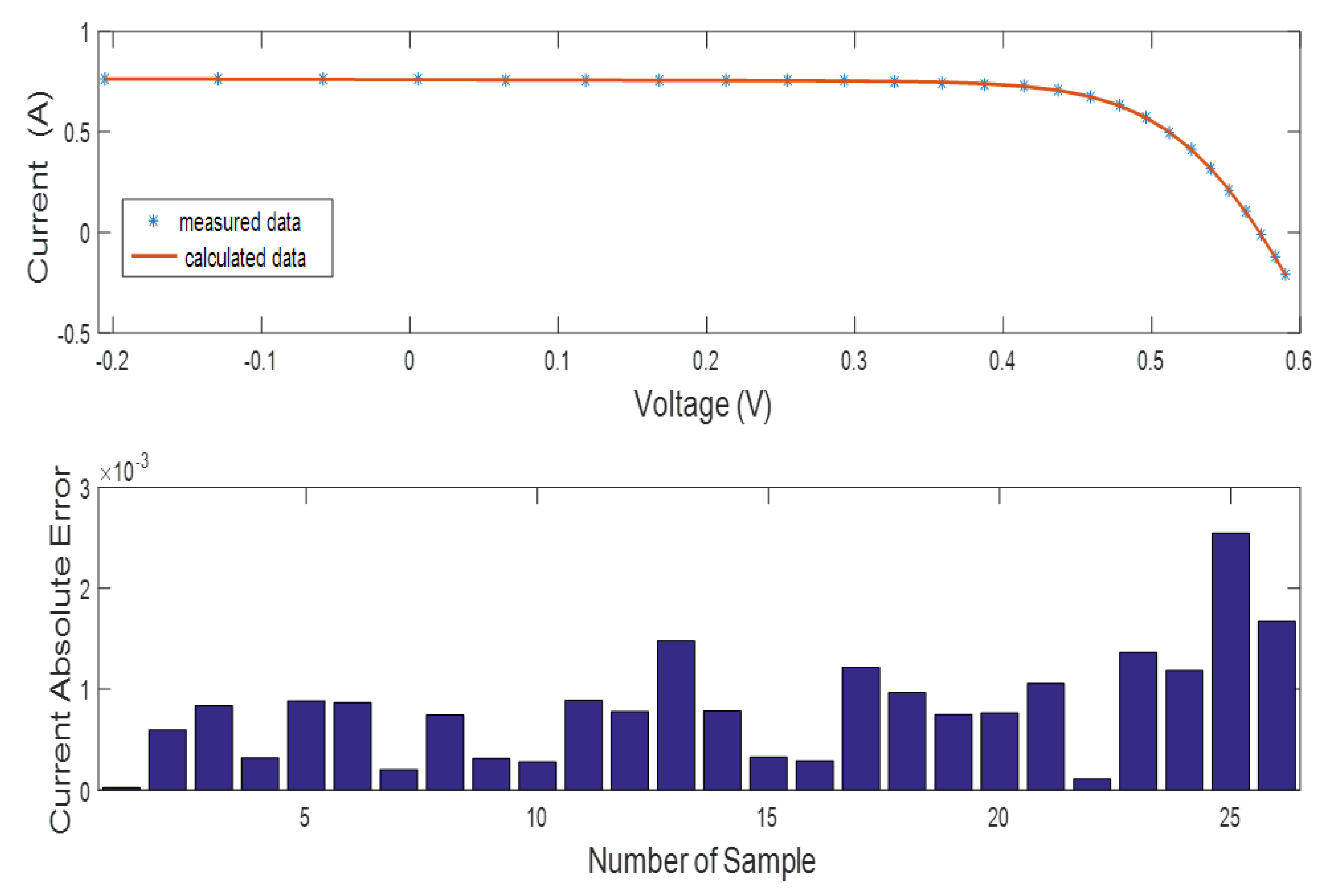 Processes 10 01072 g009