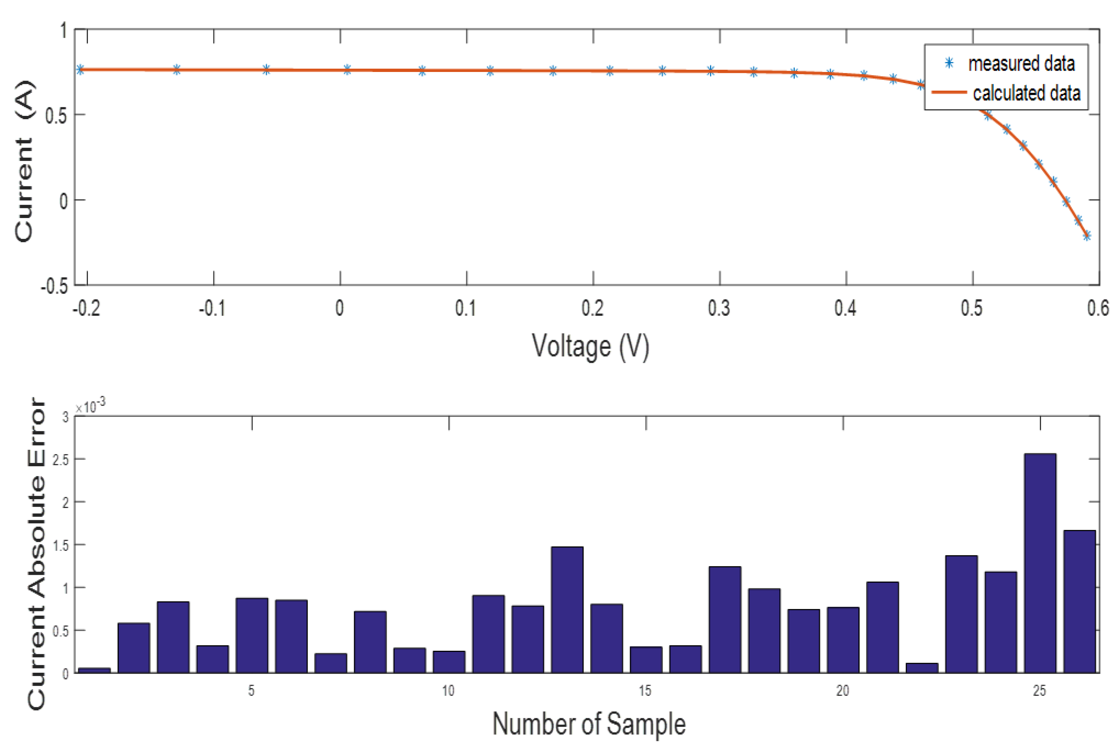 Processes 10 01072 g011