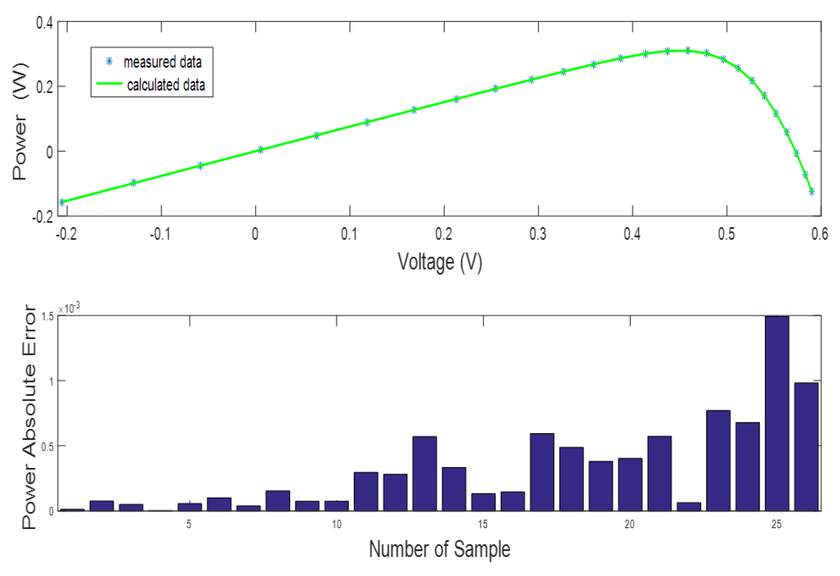 Processes 10 01072 g012