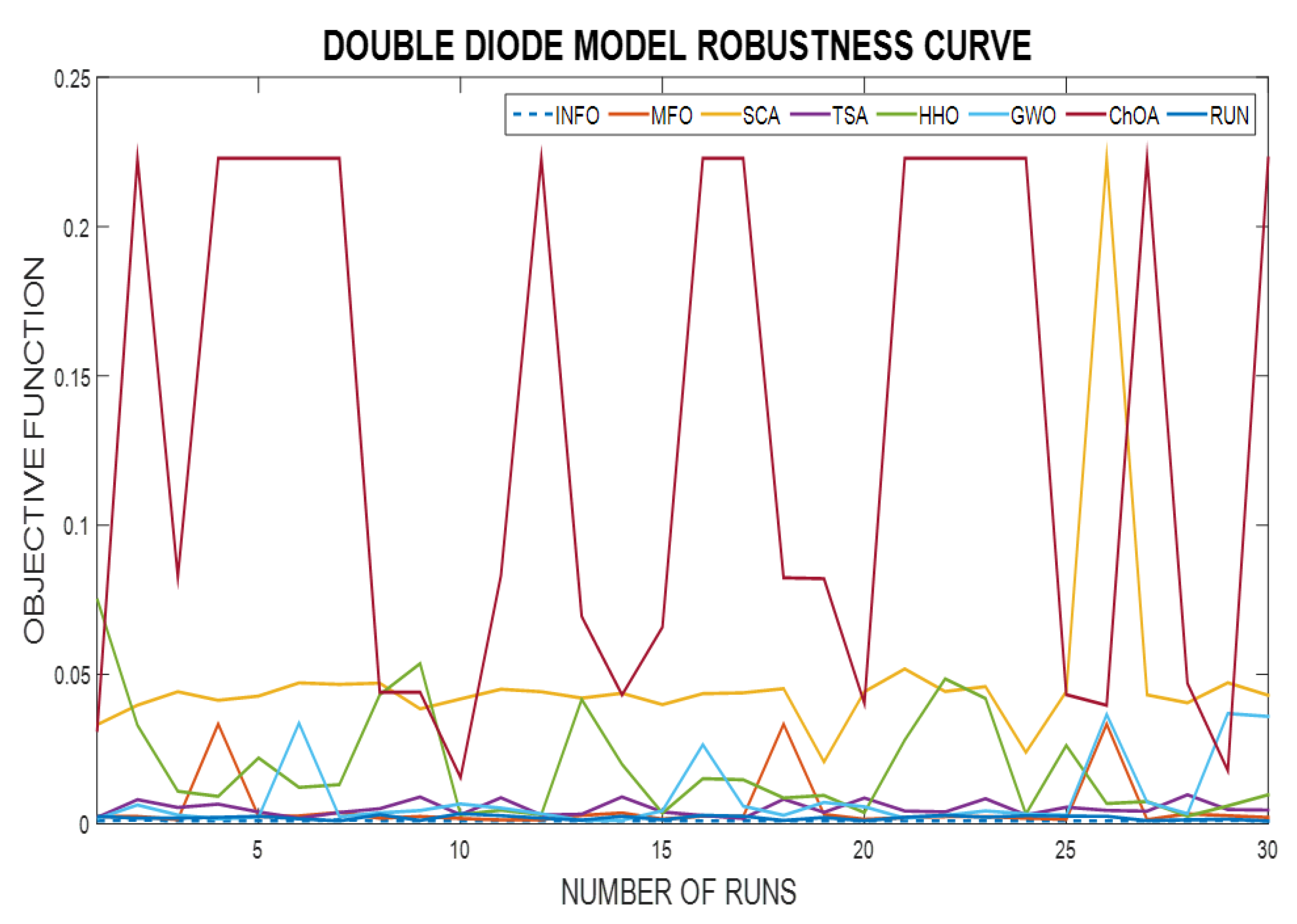 Processes 10 01072 g014