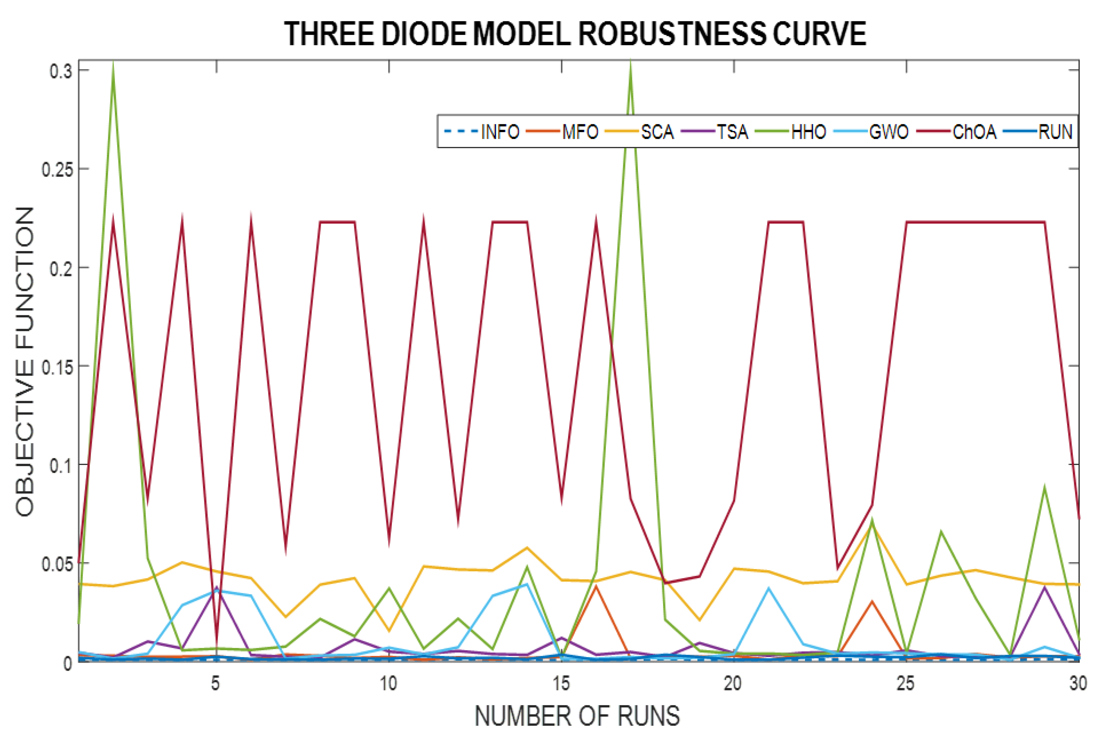 Processes 10 01072 g015