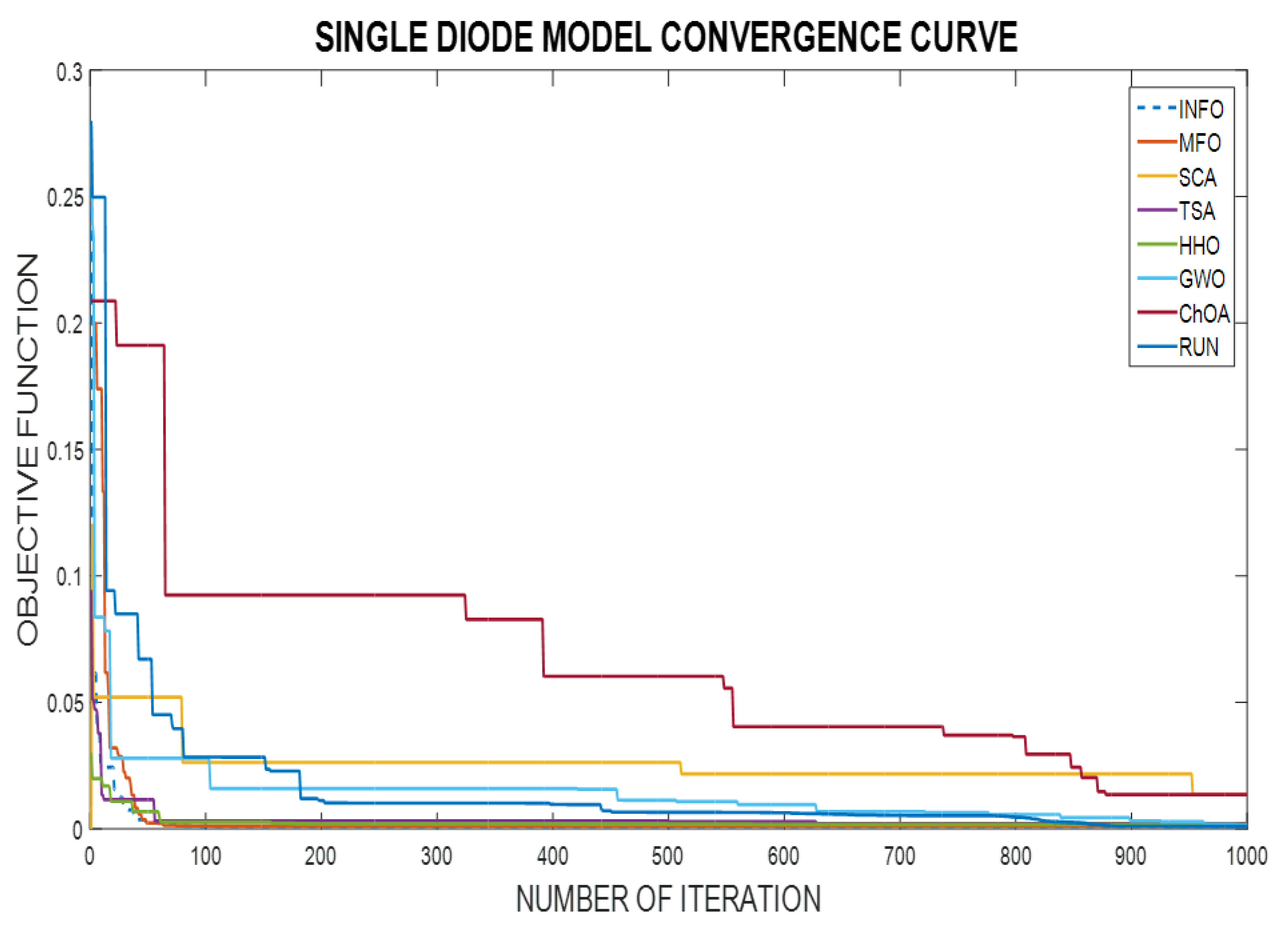 Processes 10 01072 g016