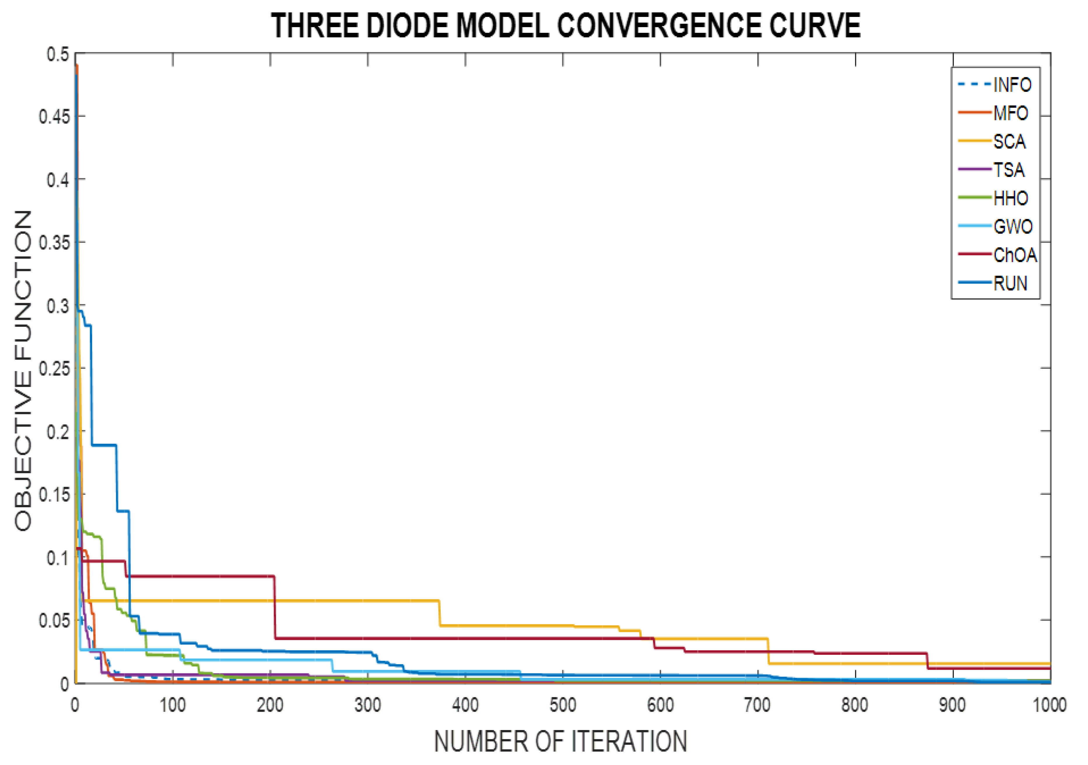 Processes 10 01072 g018