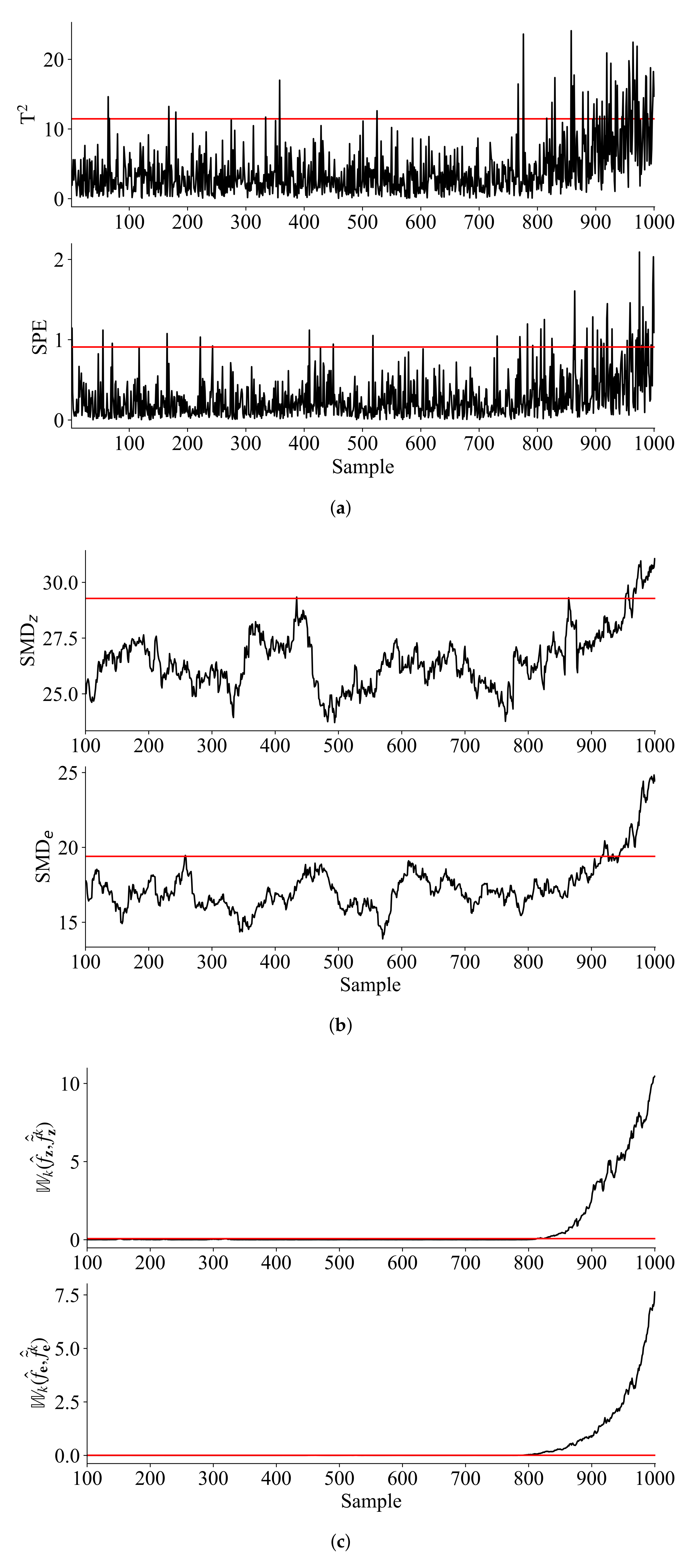 Processes 10 01081 g002
