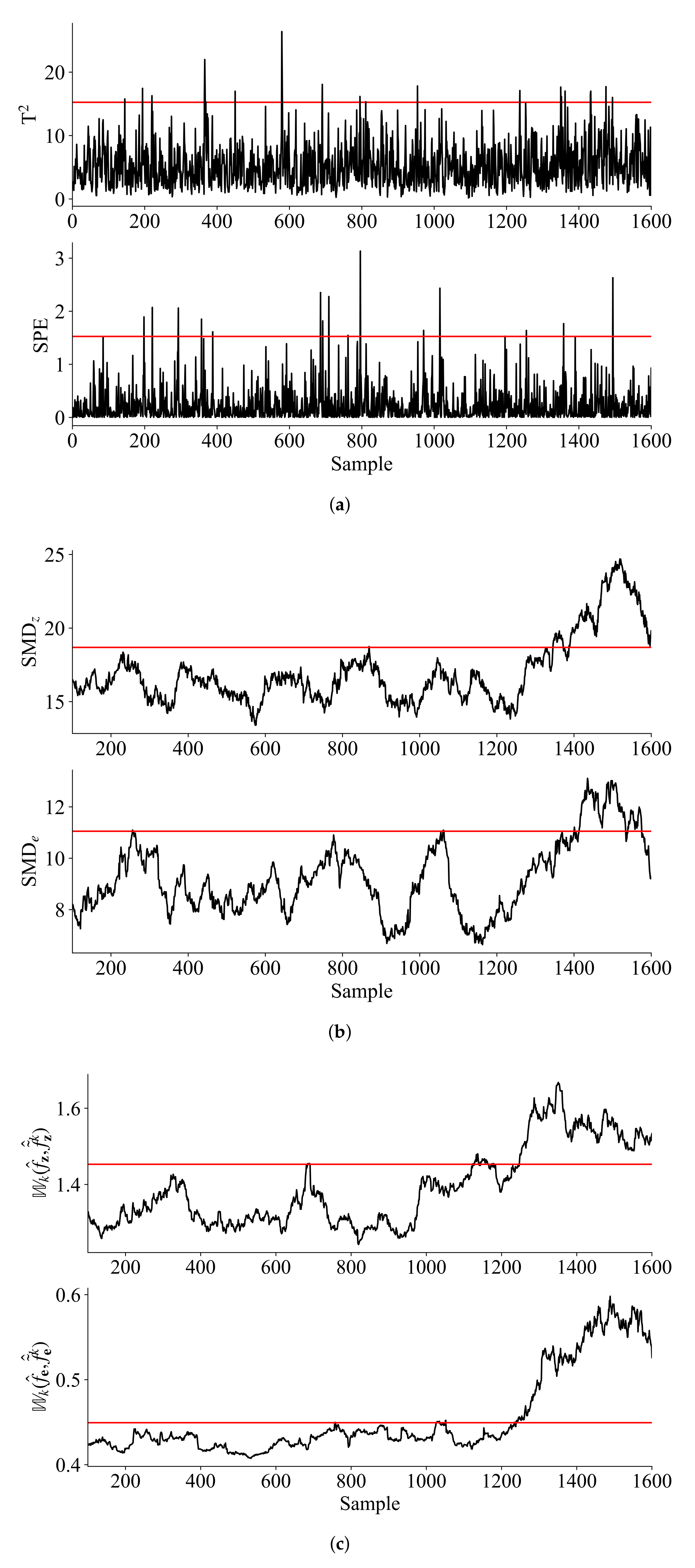 Processes 10 01081 g003